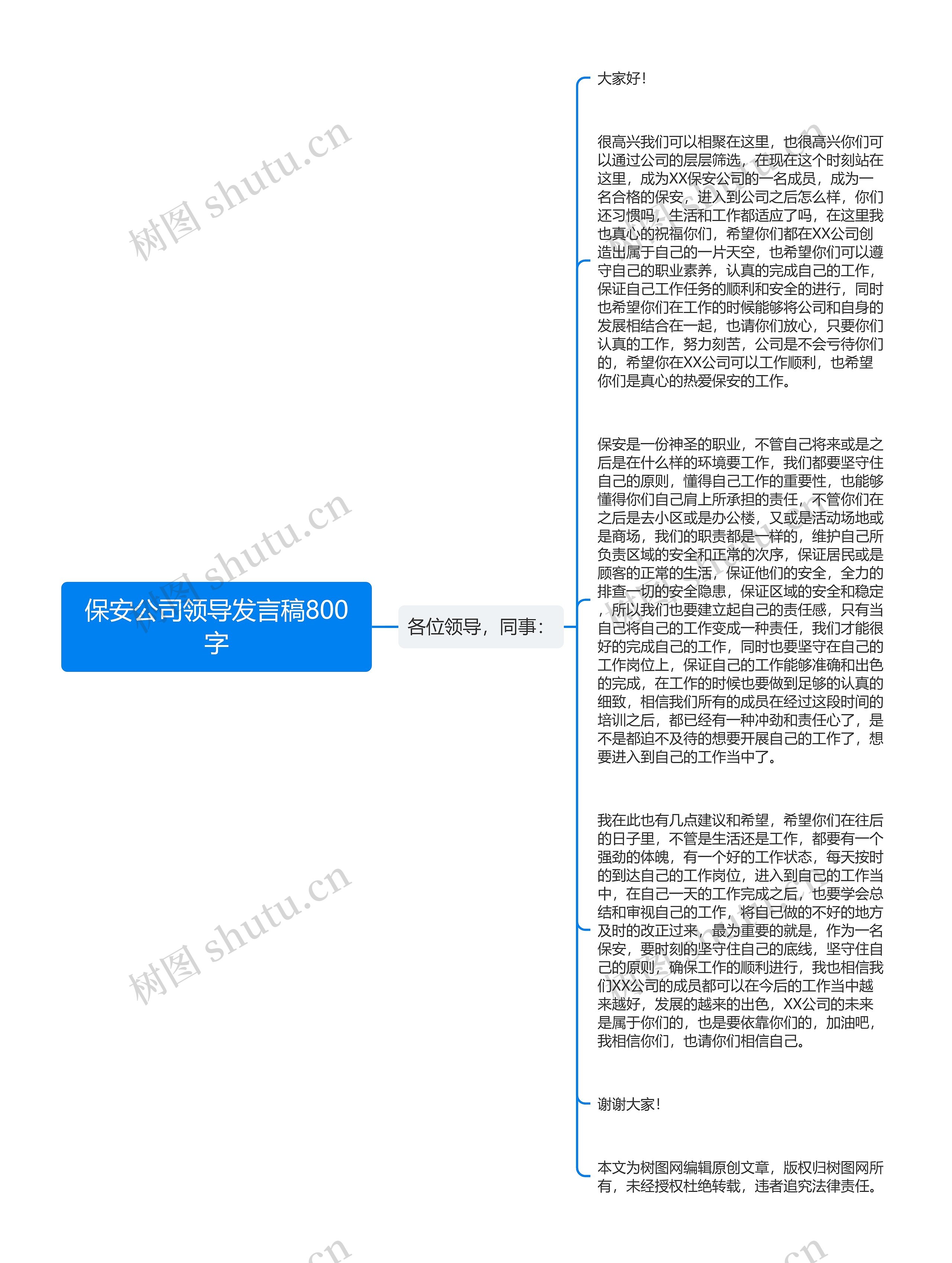 保安公司领导发言稿800字思维导图