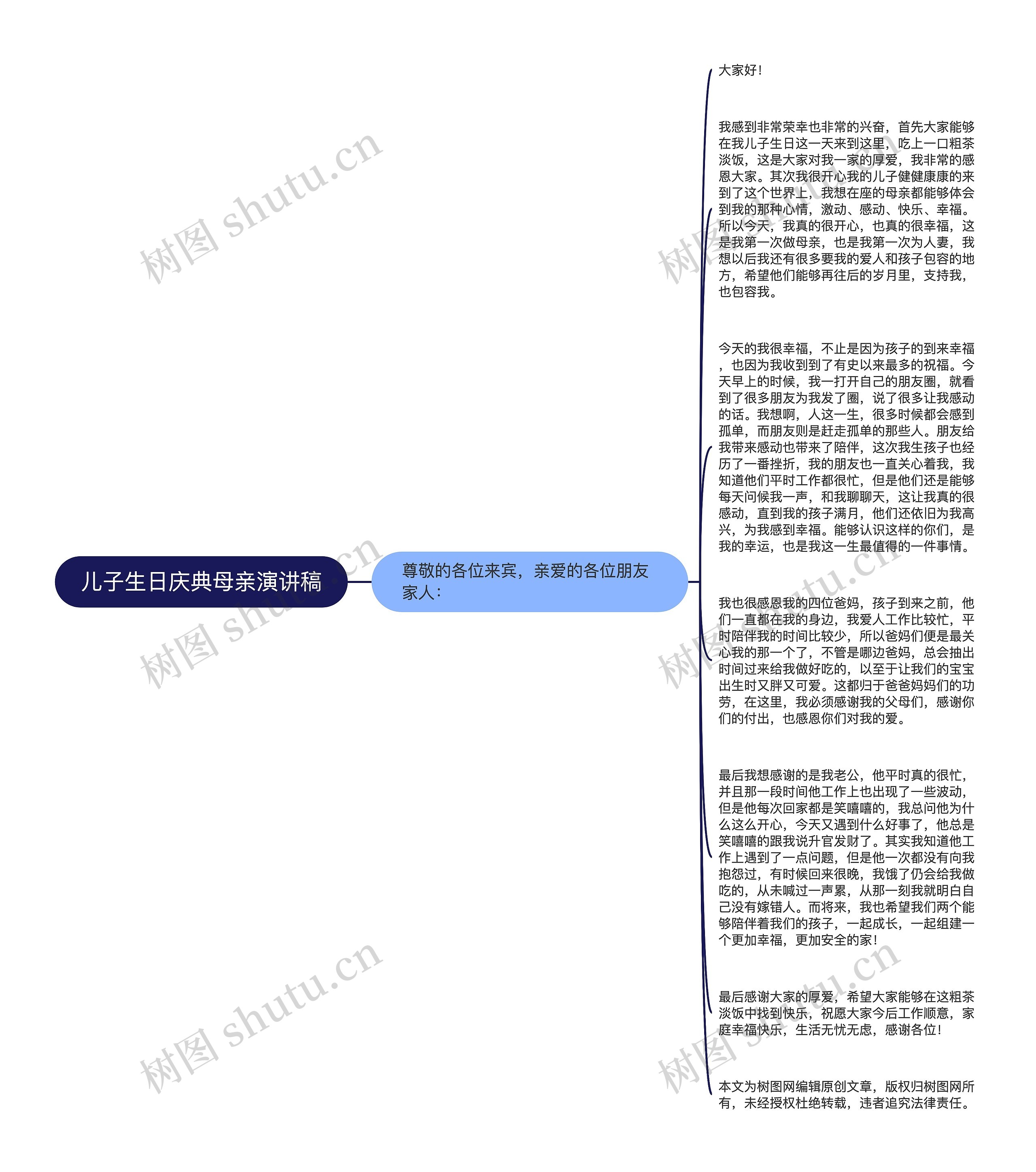 儿子生日庆典母亲演讲稿思维导图