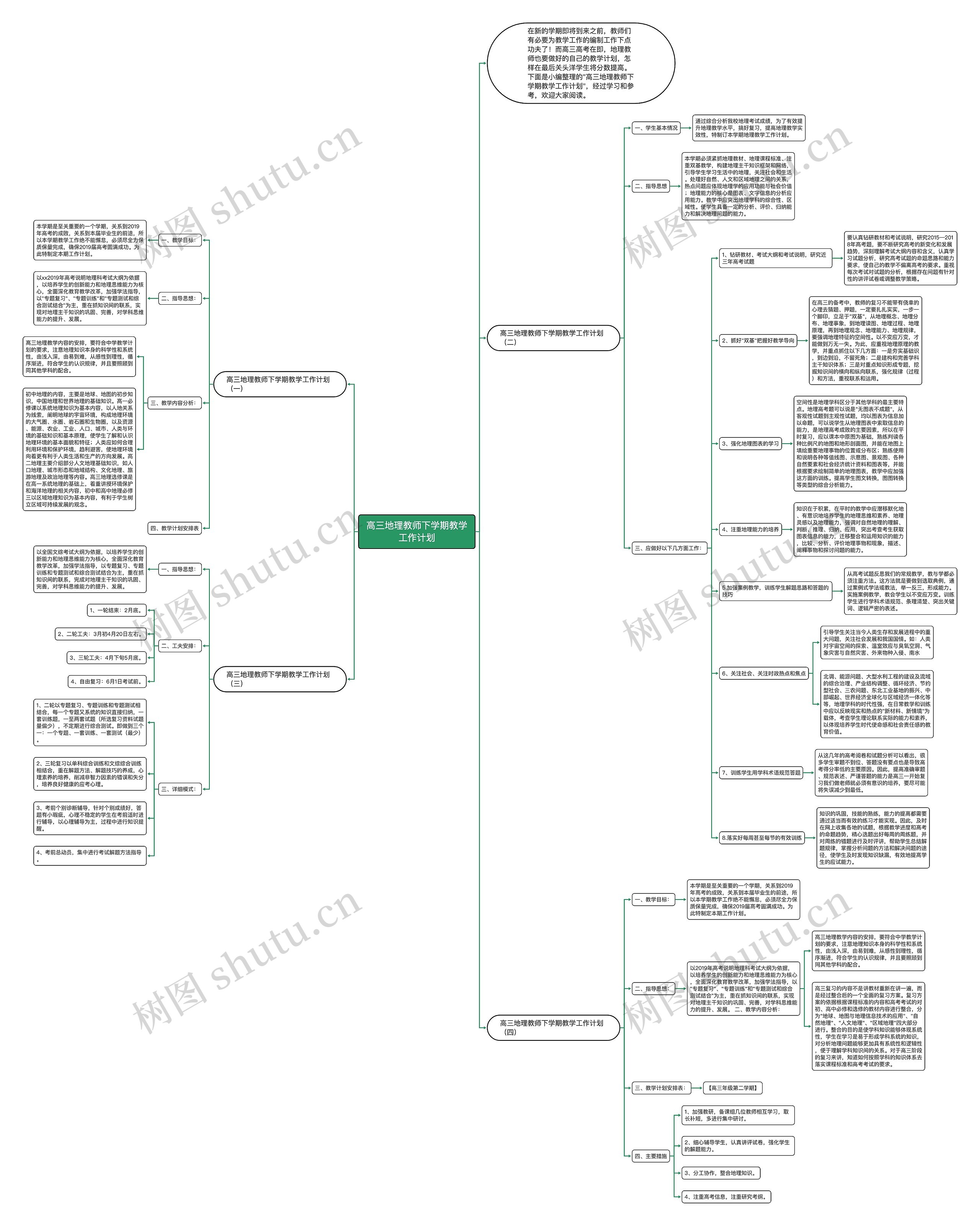 高三地理教师下学期教学工作计划思维导图