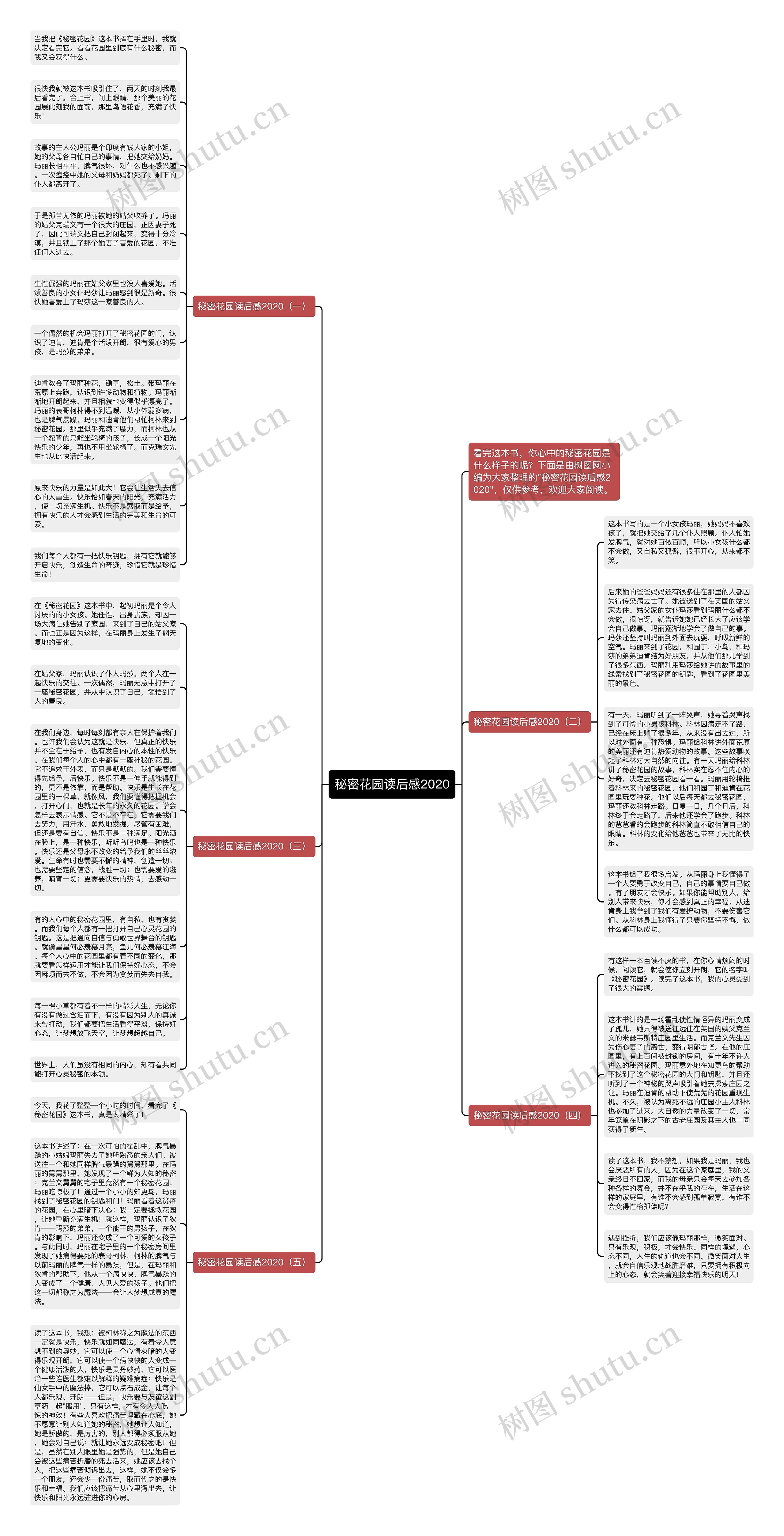 秘密花园读后感2020思维导图