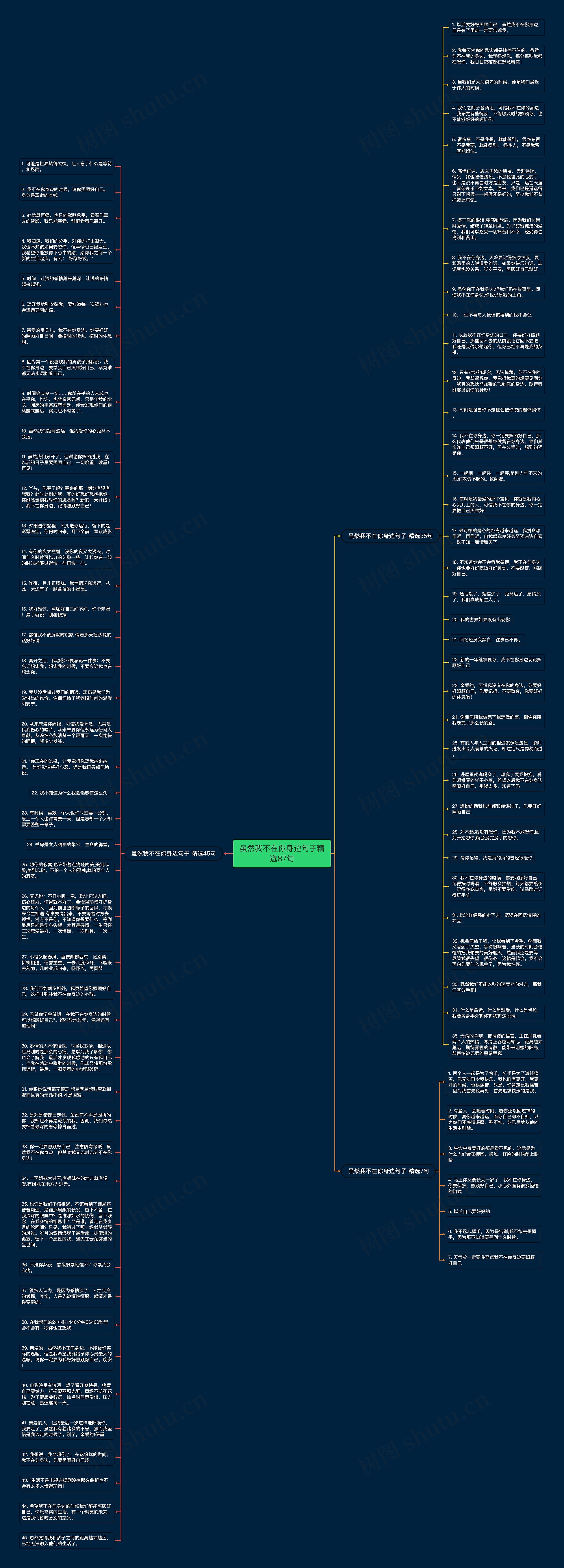 虽然我不在你身边句子精选87句思维导图