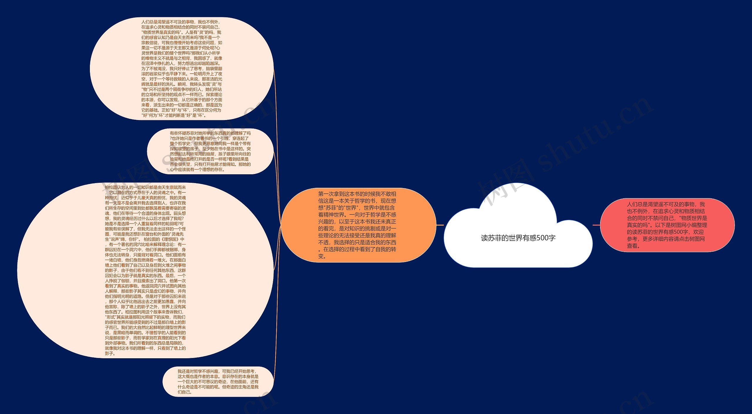 读苏菲的世界有感500字思维导图高清图 读苏菲的世界有感500字思维导图