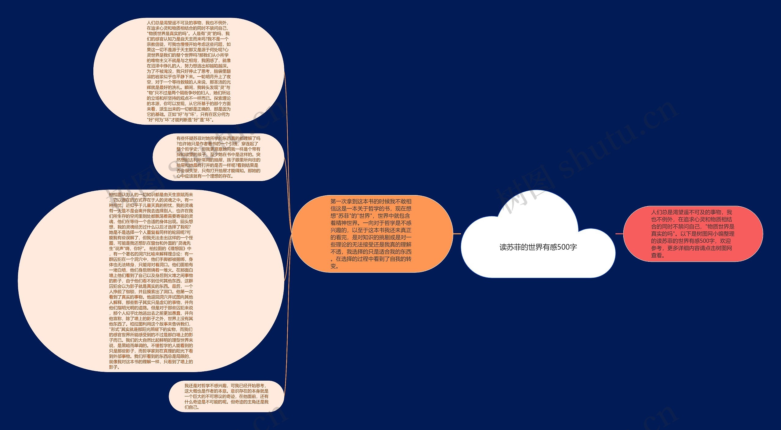 读苏菲的世界有感500字思维导图