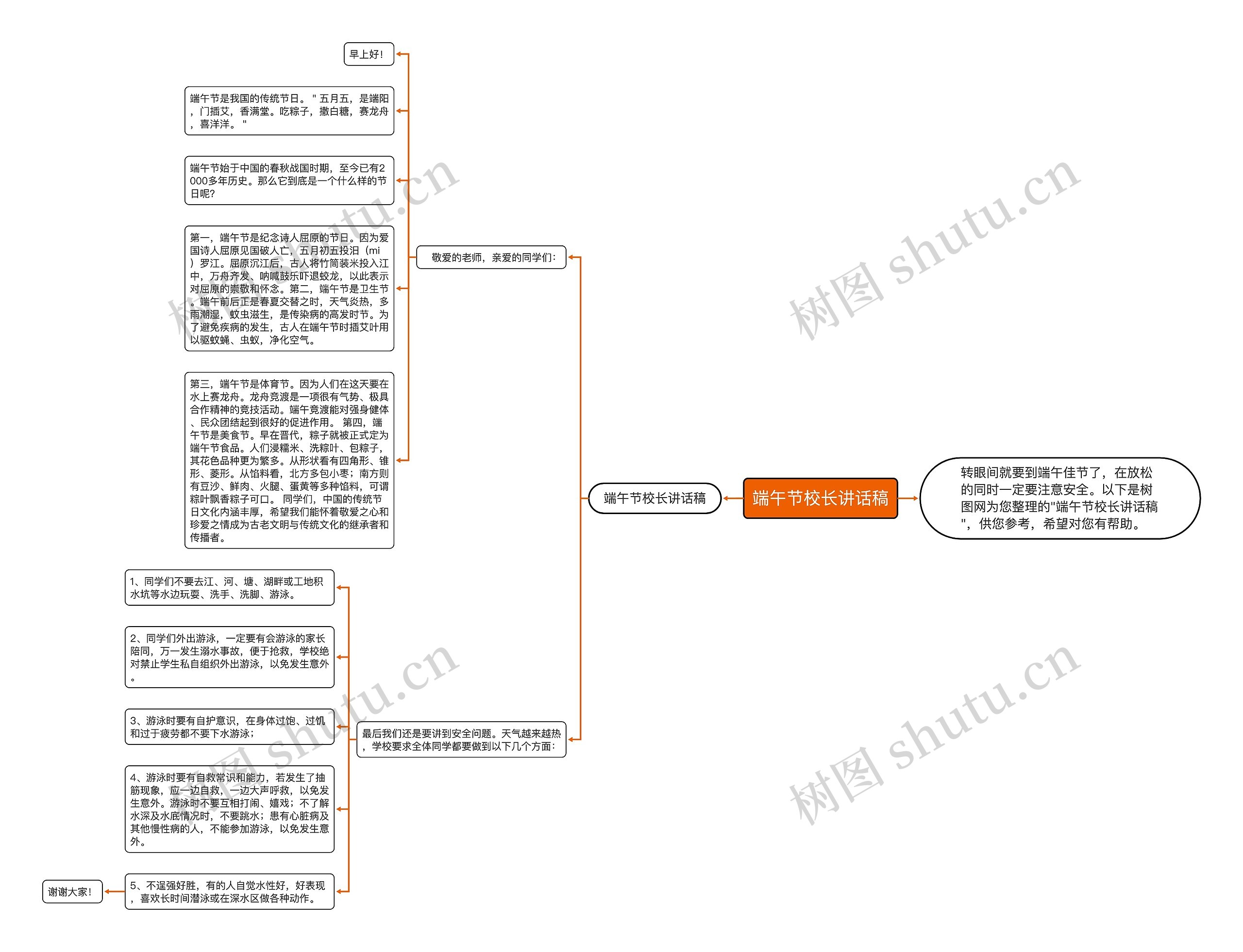端午节校长讲话稿思维导图
