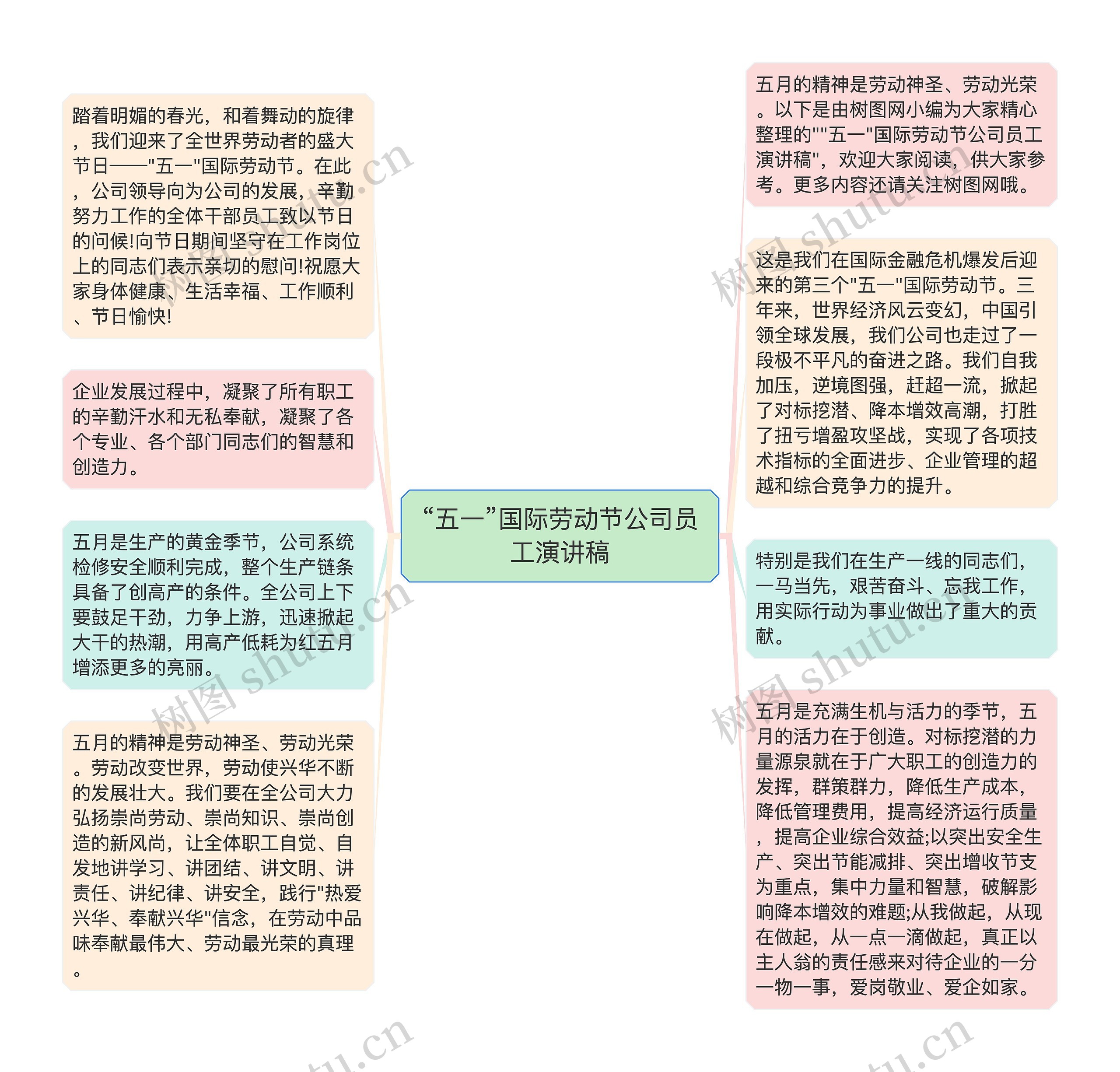 “五一”国际劳动节公司员工演讲稿