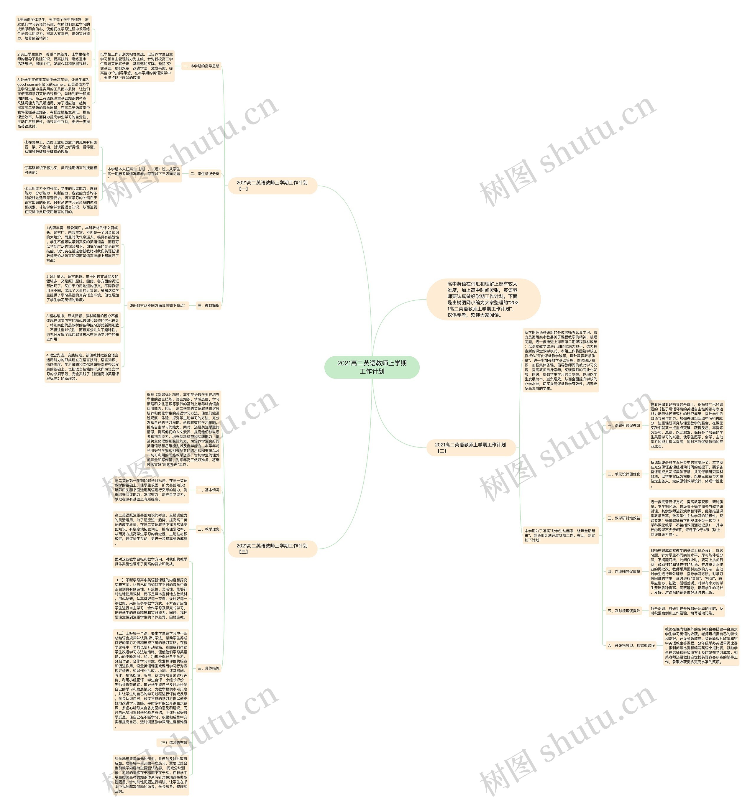 2021高二英语教师上学期工作计划思维导图