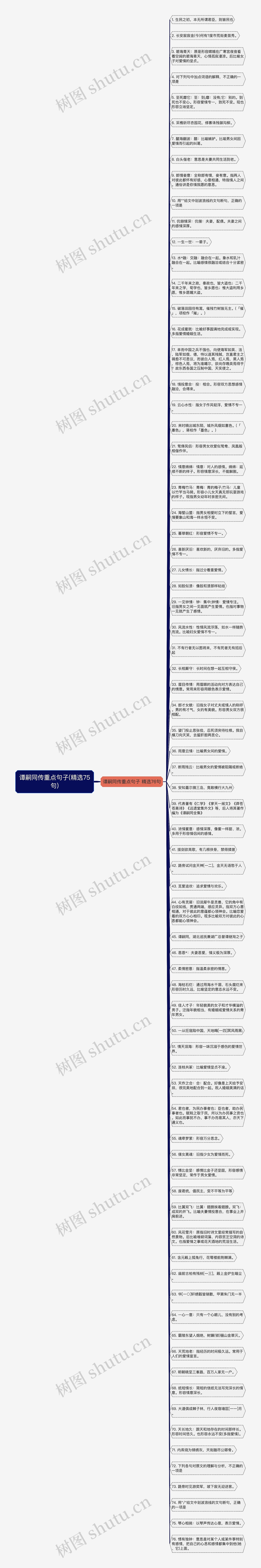 谭嗣同传重点句子(精选75句)
