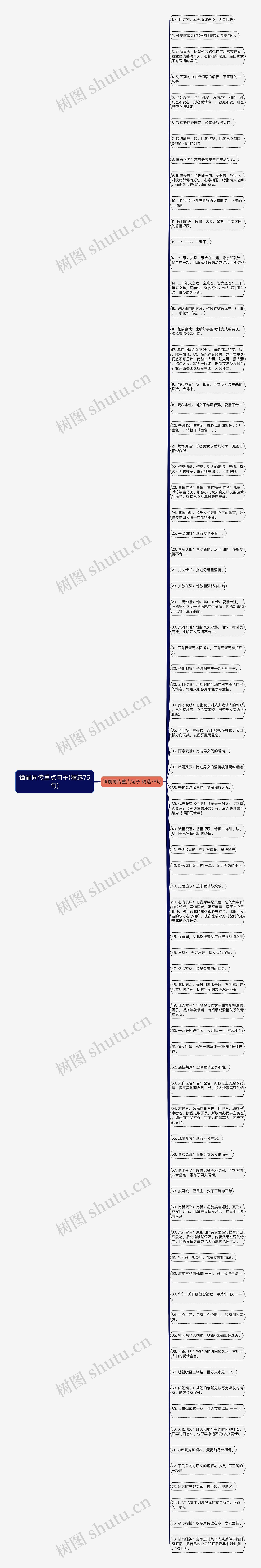 谭嗣同传重点句子(精选75句)思维导图