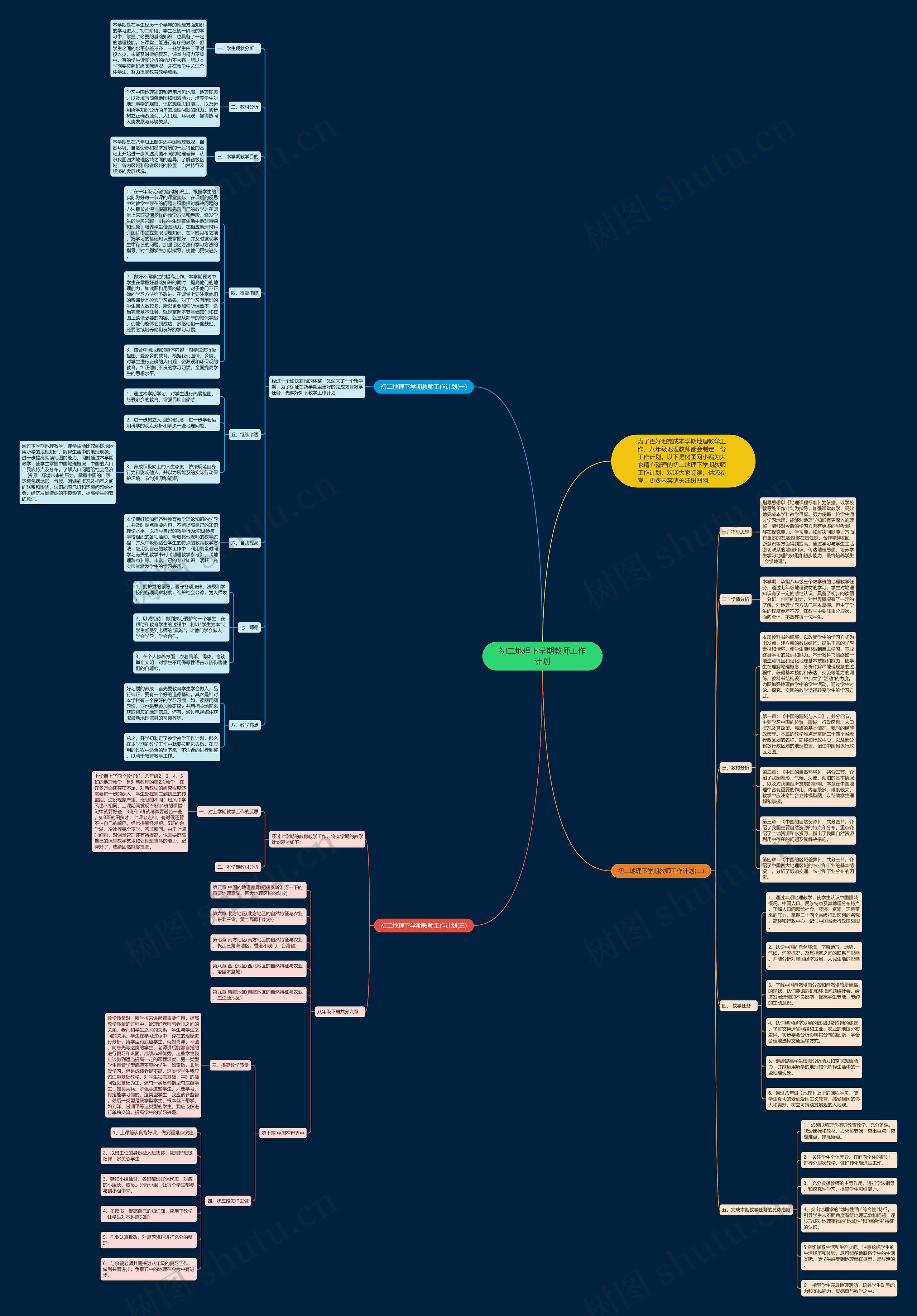 初二地理下学期教师工作计划思维导图