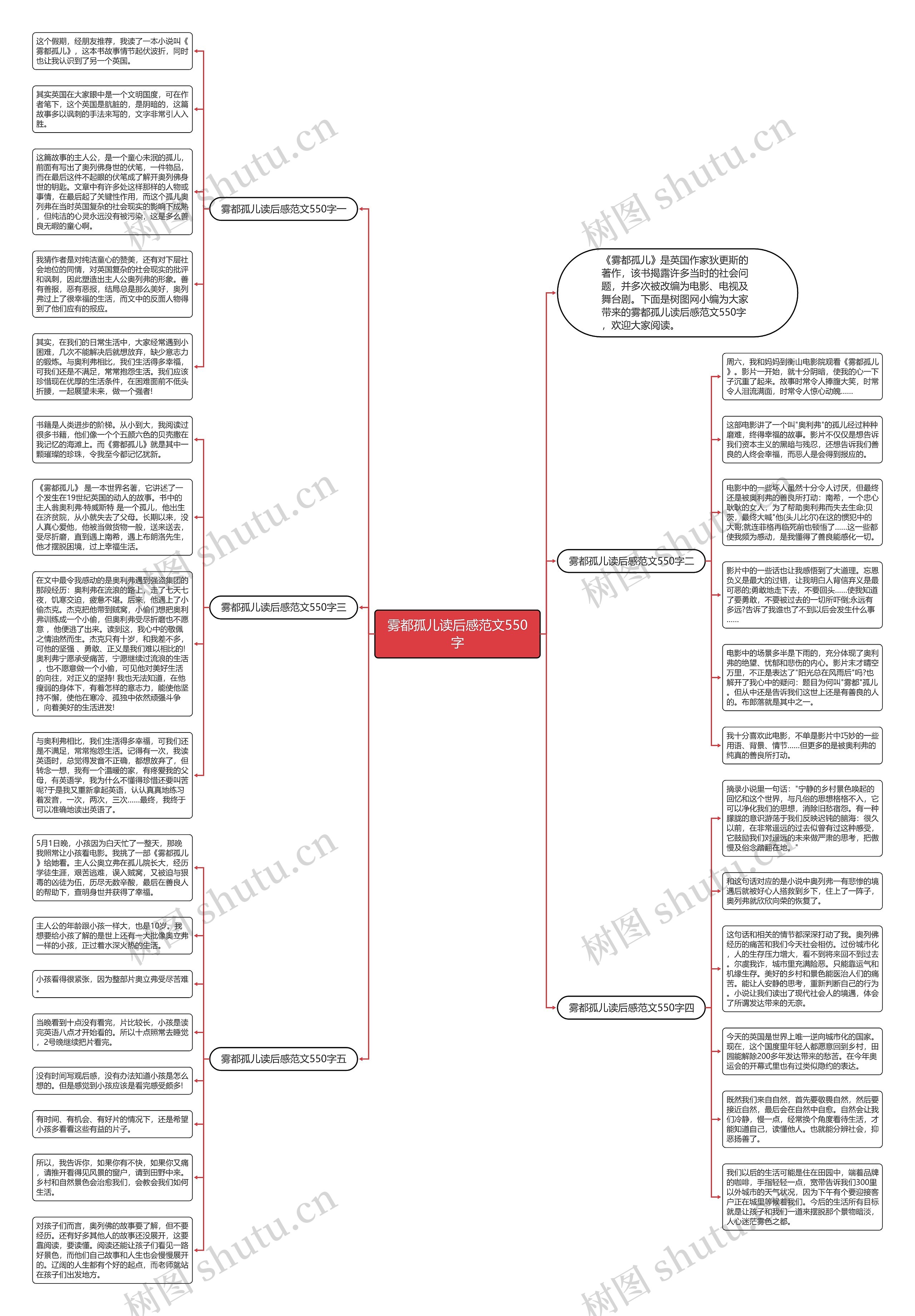 雾都孤儿读后感范文550字思维导图