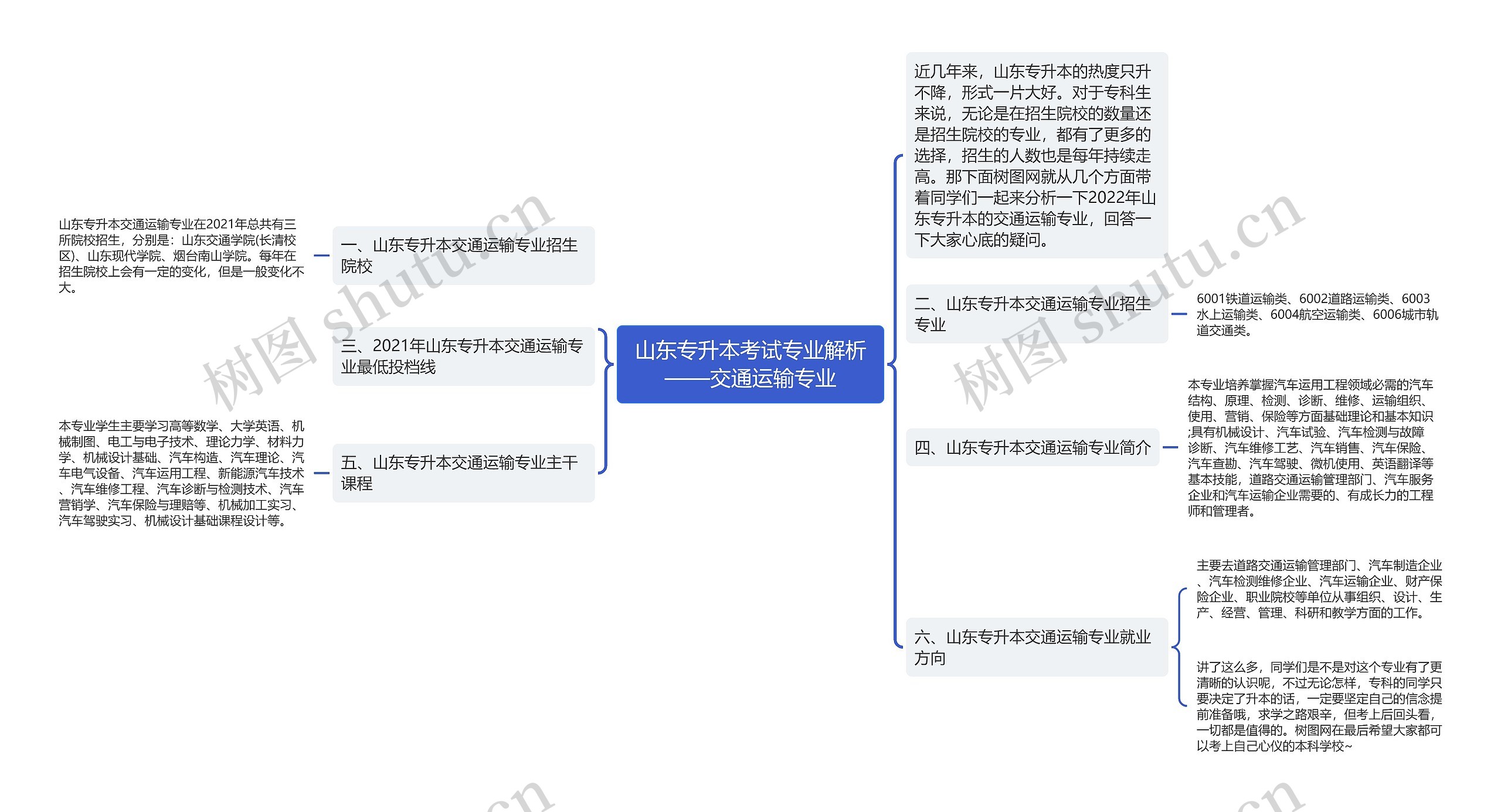 山东专升本考试专业解析——交通运输专业