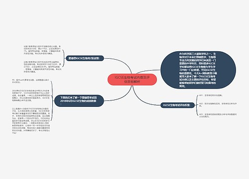 IGCSE生物考试内容及评估目标解析