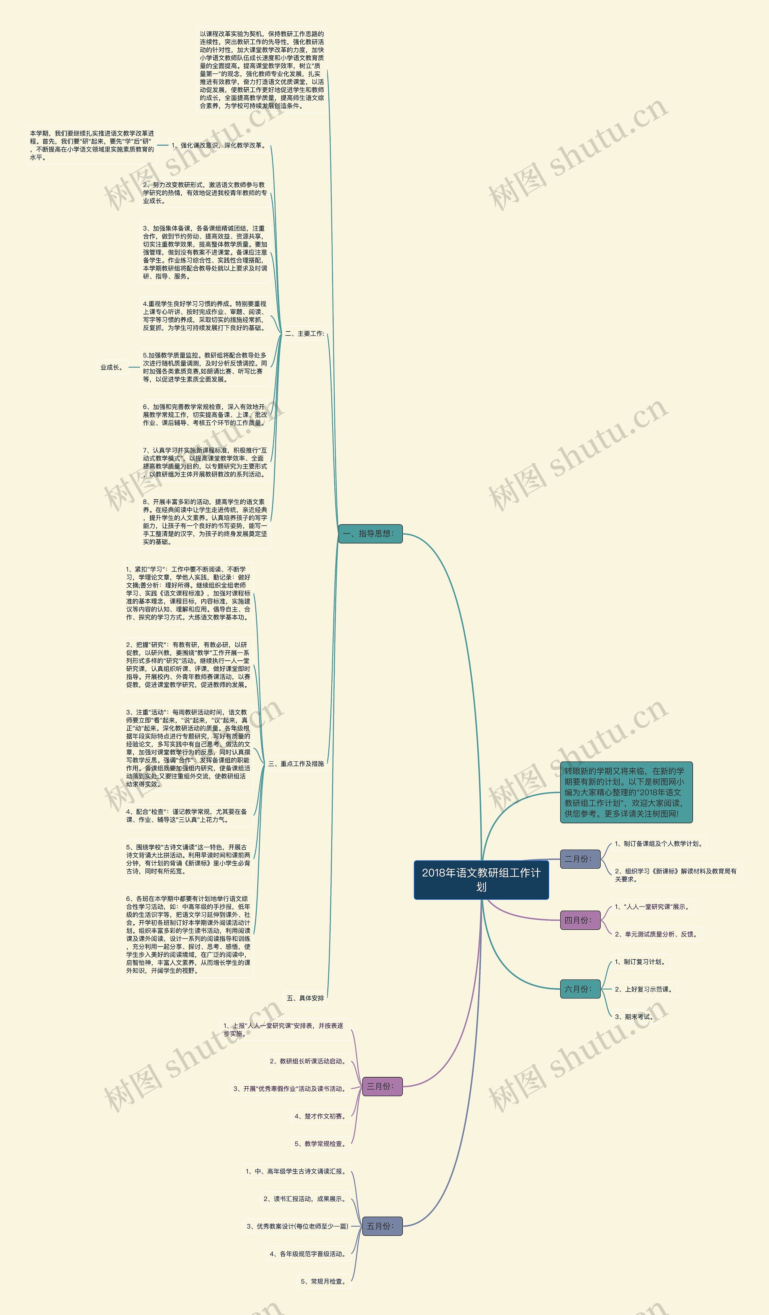 2018年语文教研组工作计划思维导图