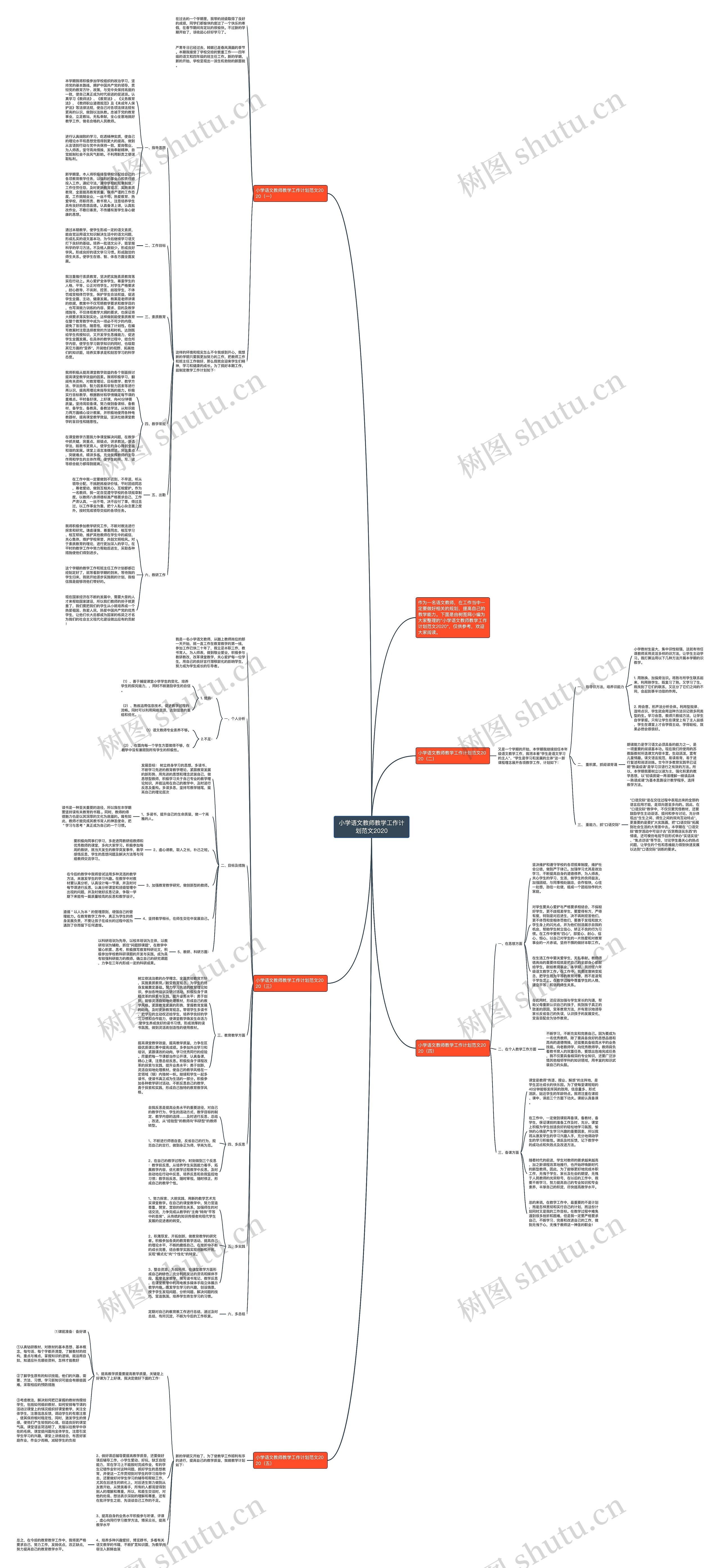 小学语文教师教学工作计划范文2020思维导图