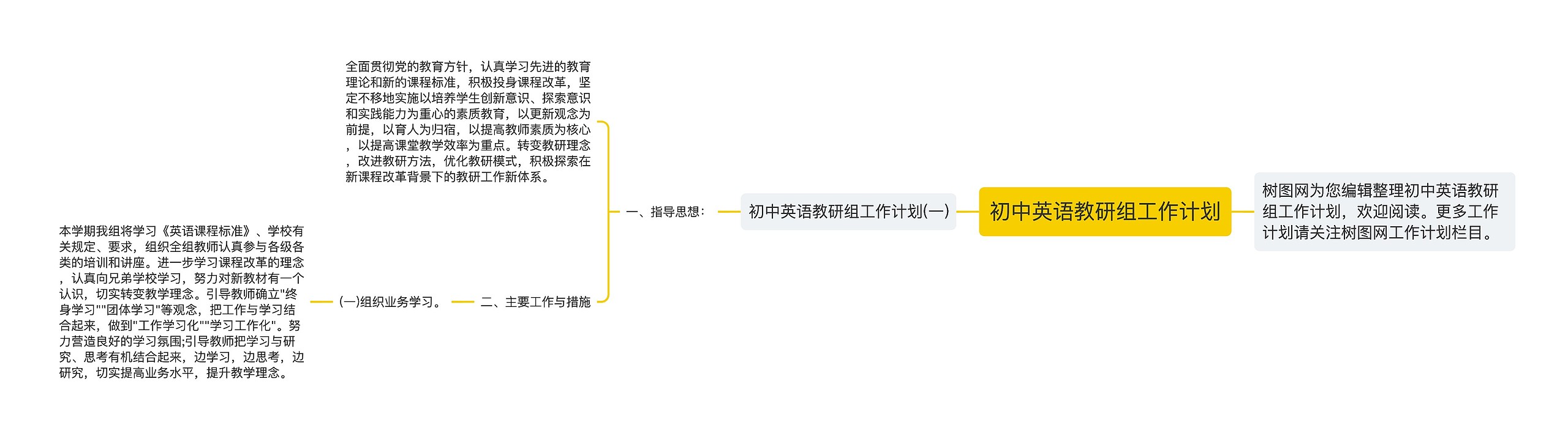 初中英语教研组工作计划