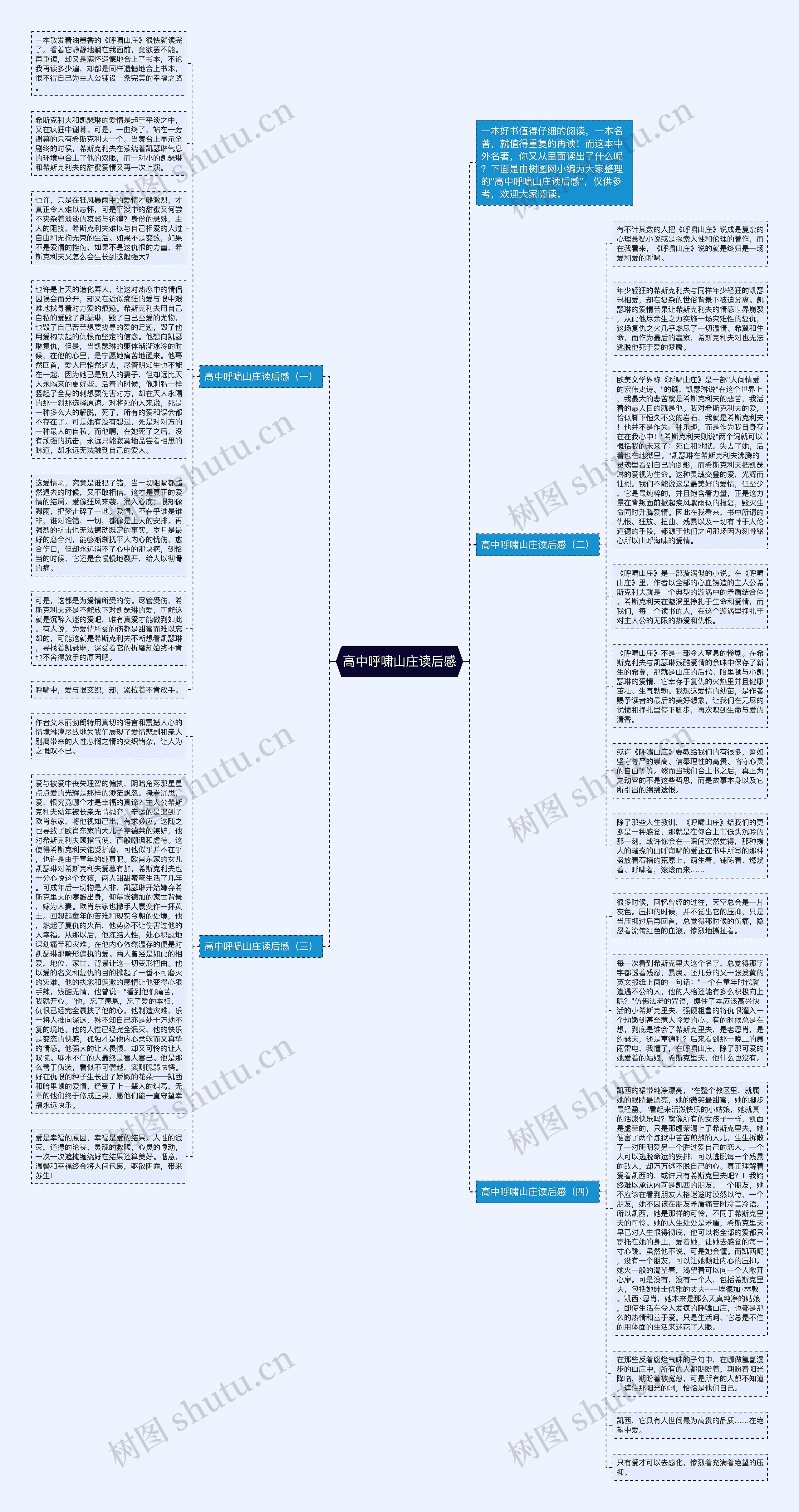 高中呼啸山庄读后感思维导图