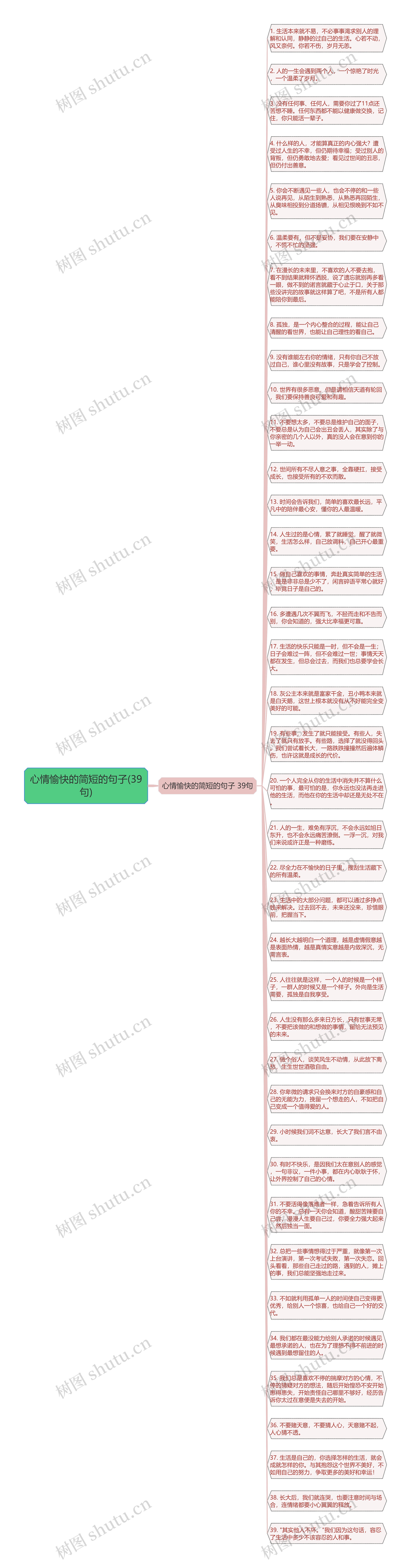 心情愉快的简短的句子(39句)