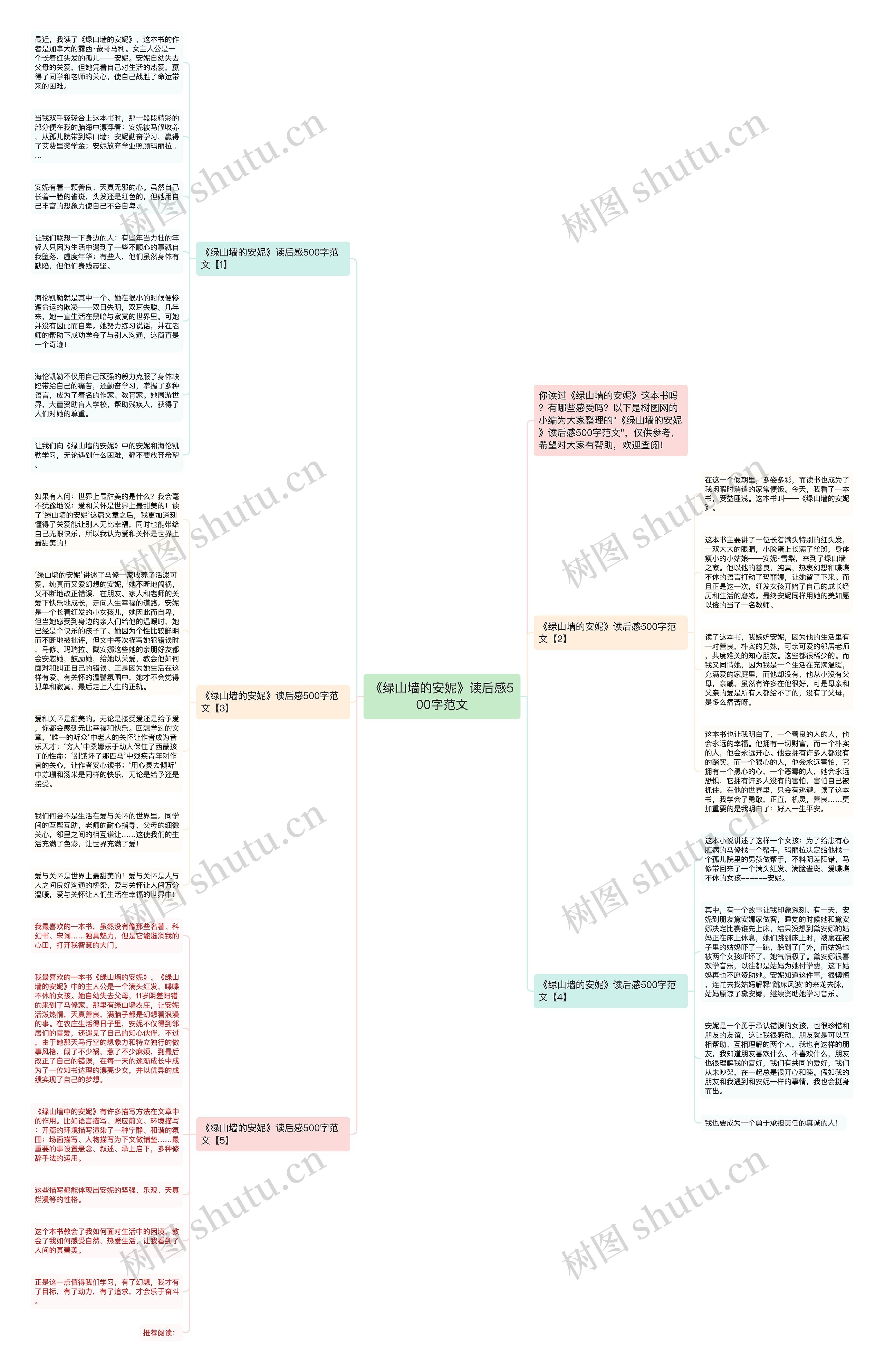 《绿山墙的安妮》读后感500字范文思维导图