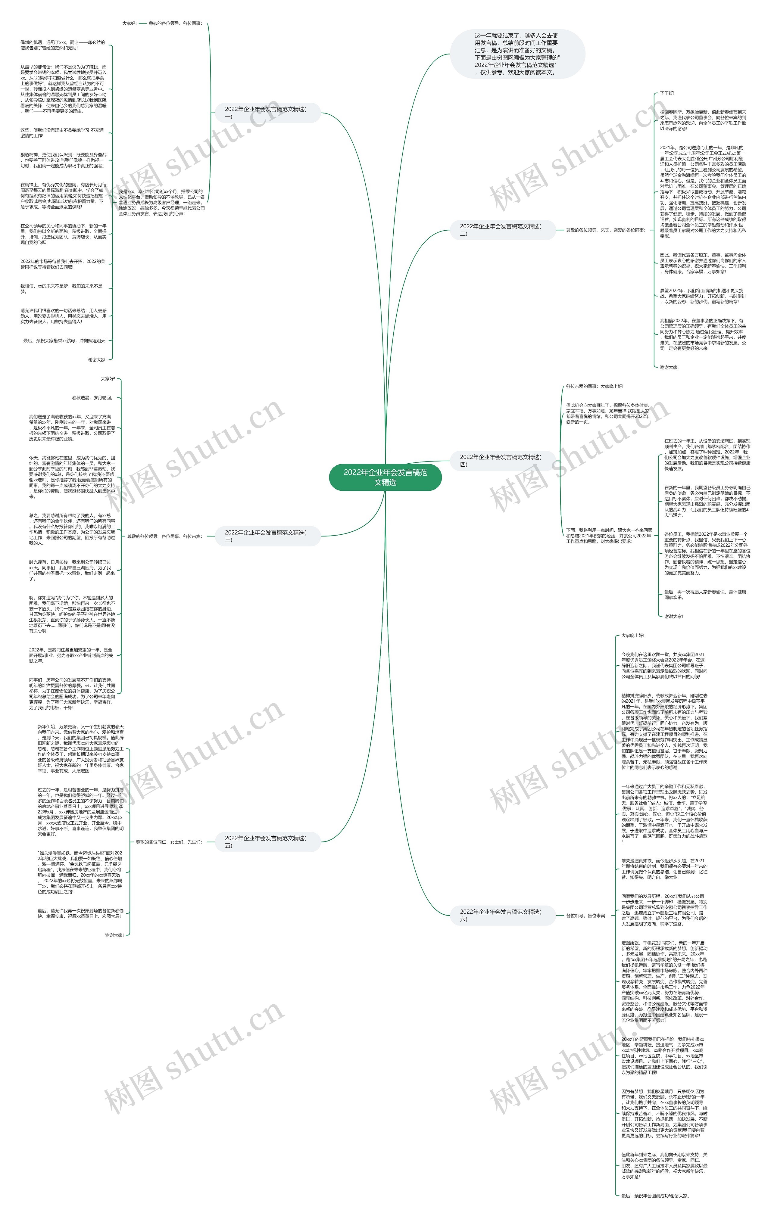 2022年企业年会发言稿范文精选思维导图