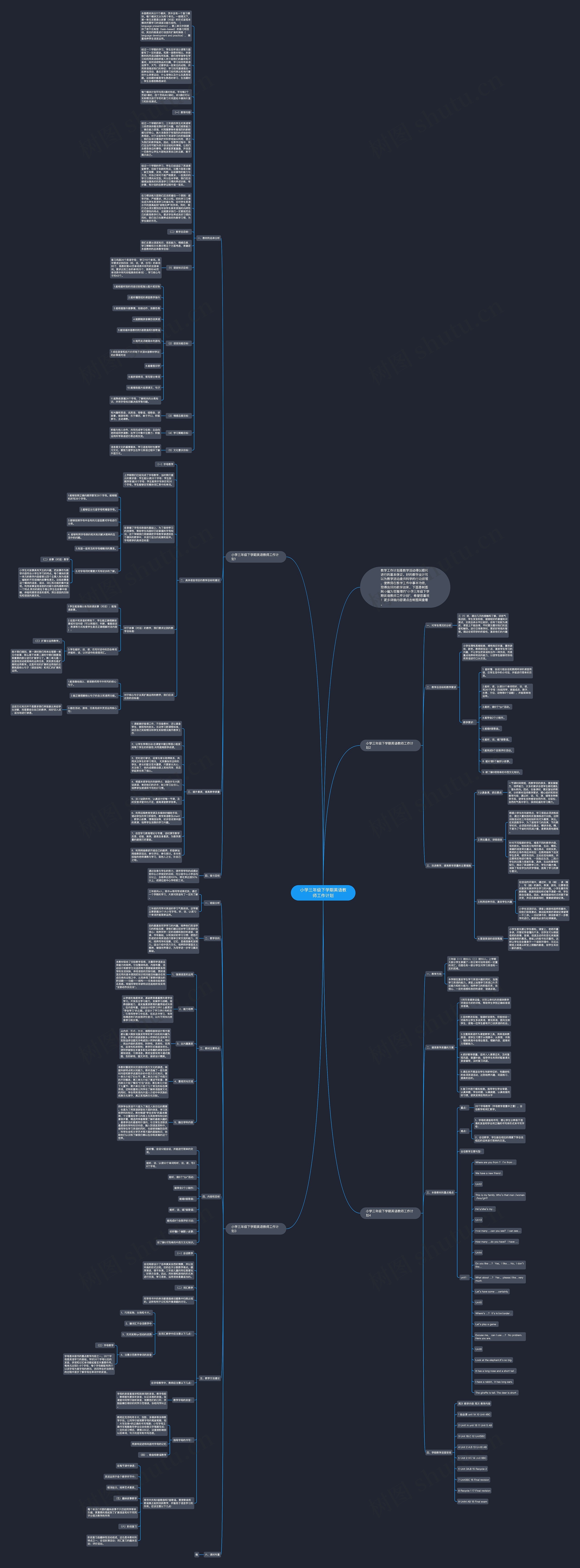 小学三年级下学期英语教师工作计划思维导图