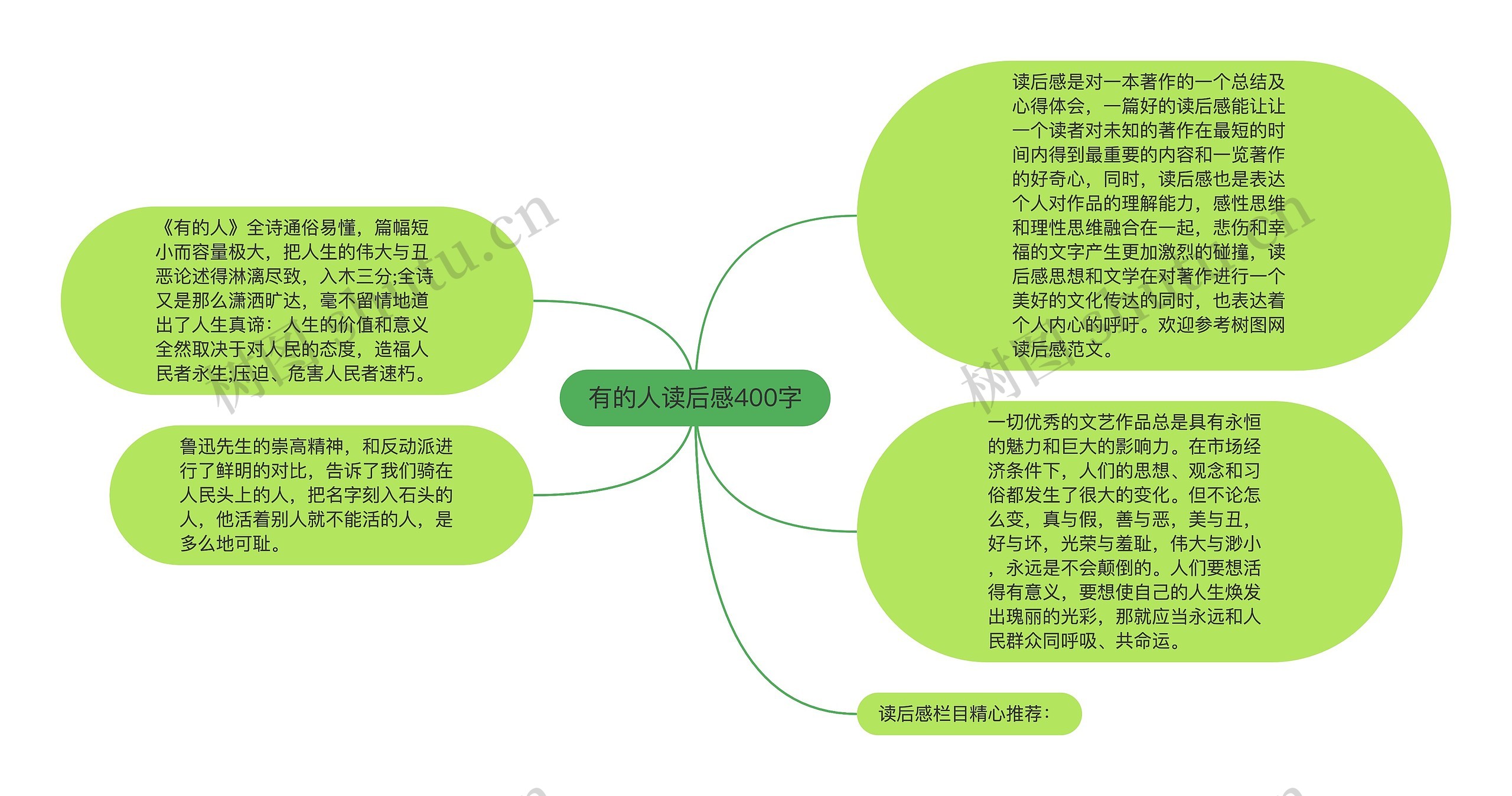 有的人读后感400字