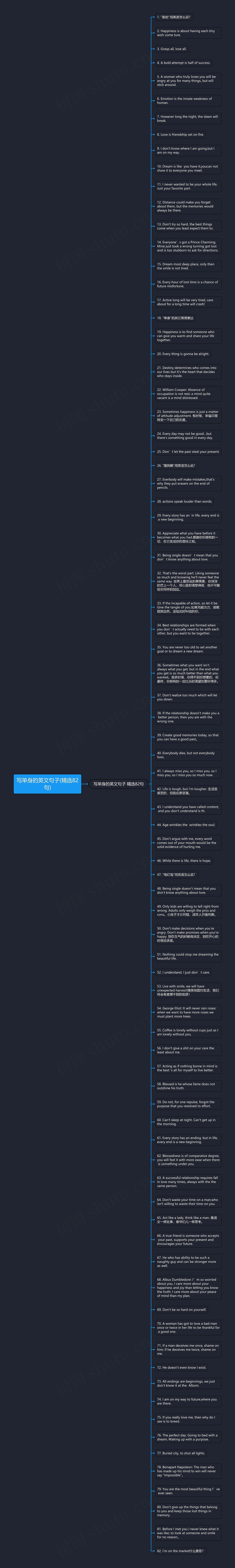 写单身的英文句子(精选82句)思维导图