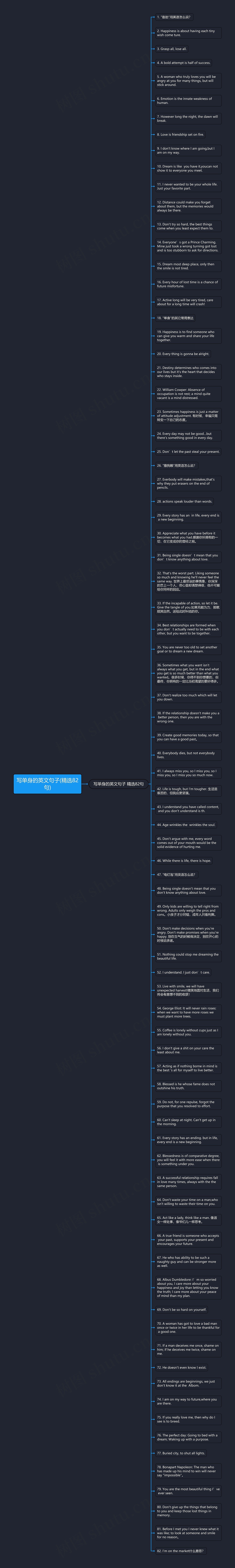 写单身的英文句子(精选82句)思维导图高清图 写单身的英文句子(精选82句)思维导图