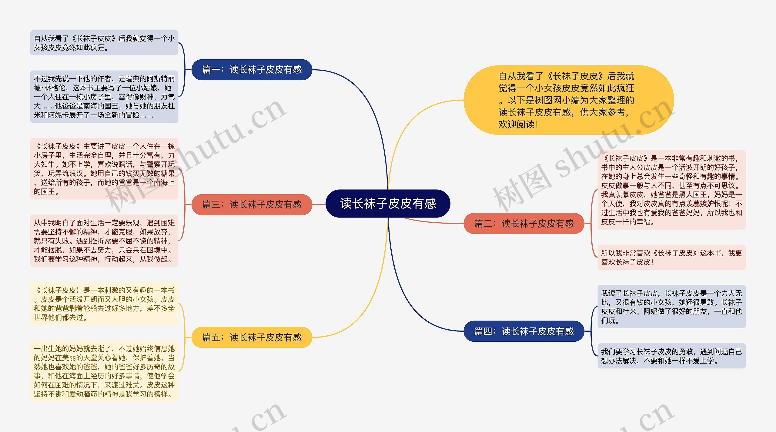 读长袜子皮皮有感思维导图