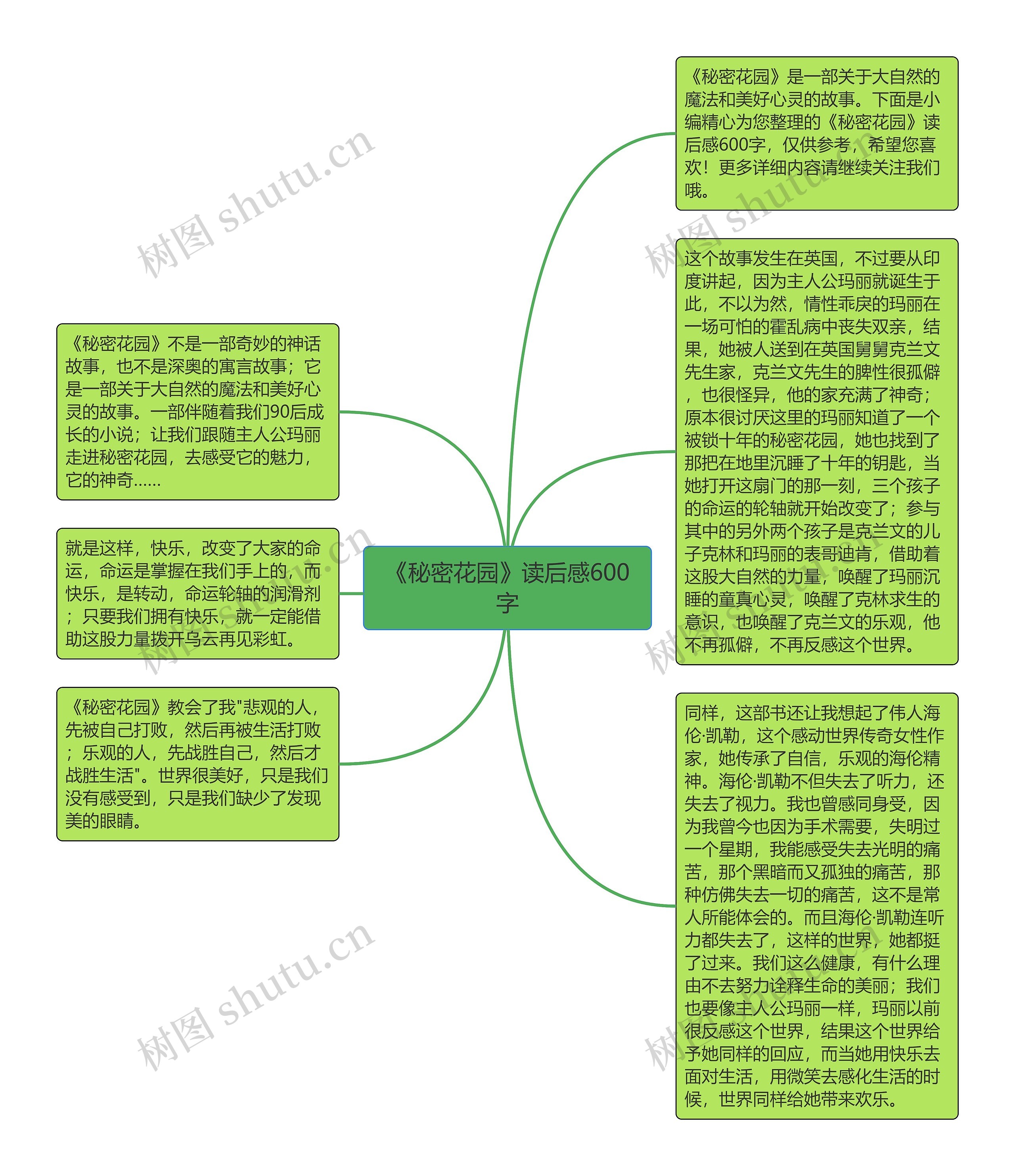 《秘密花园》读后感600字