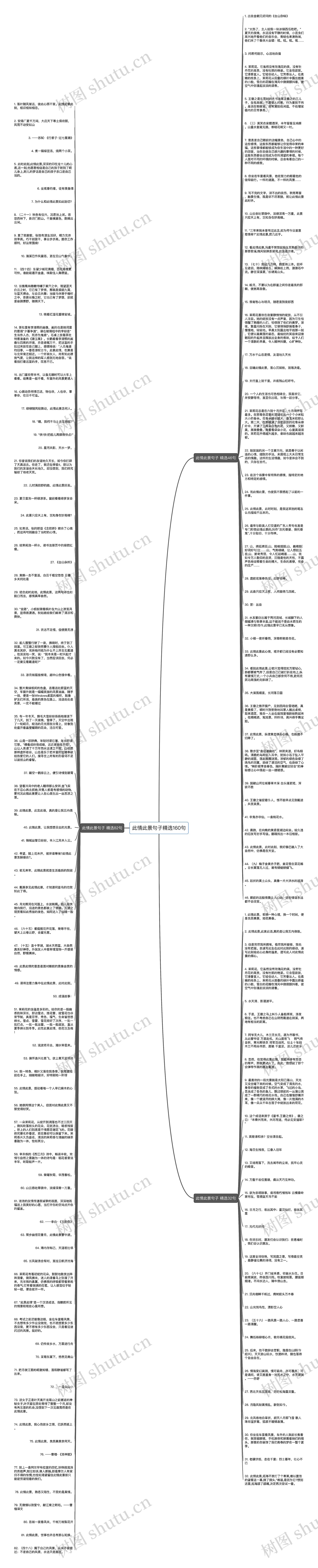 此情此景句子精选160句