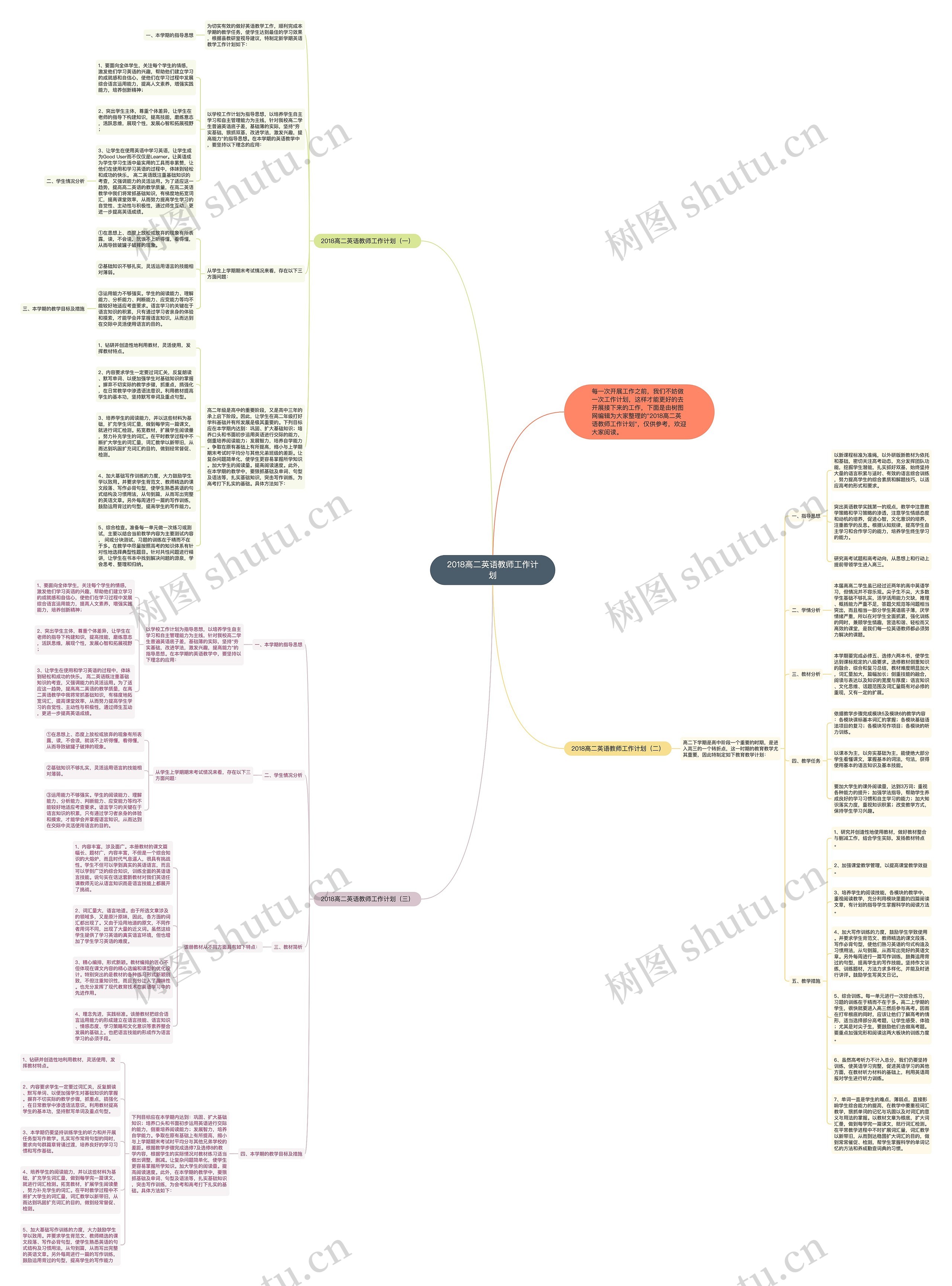 2018高二英语教师工作计划思维导图
