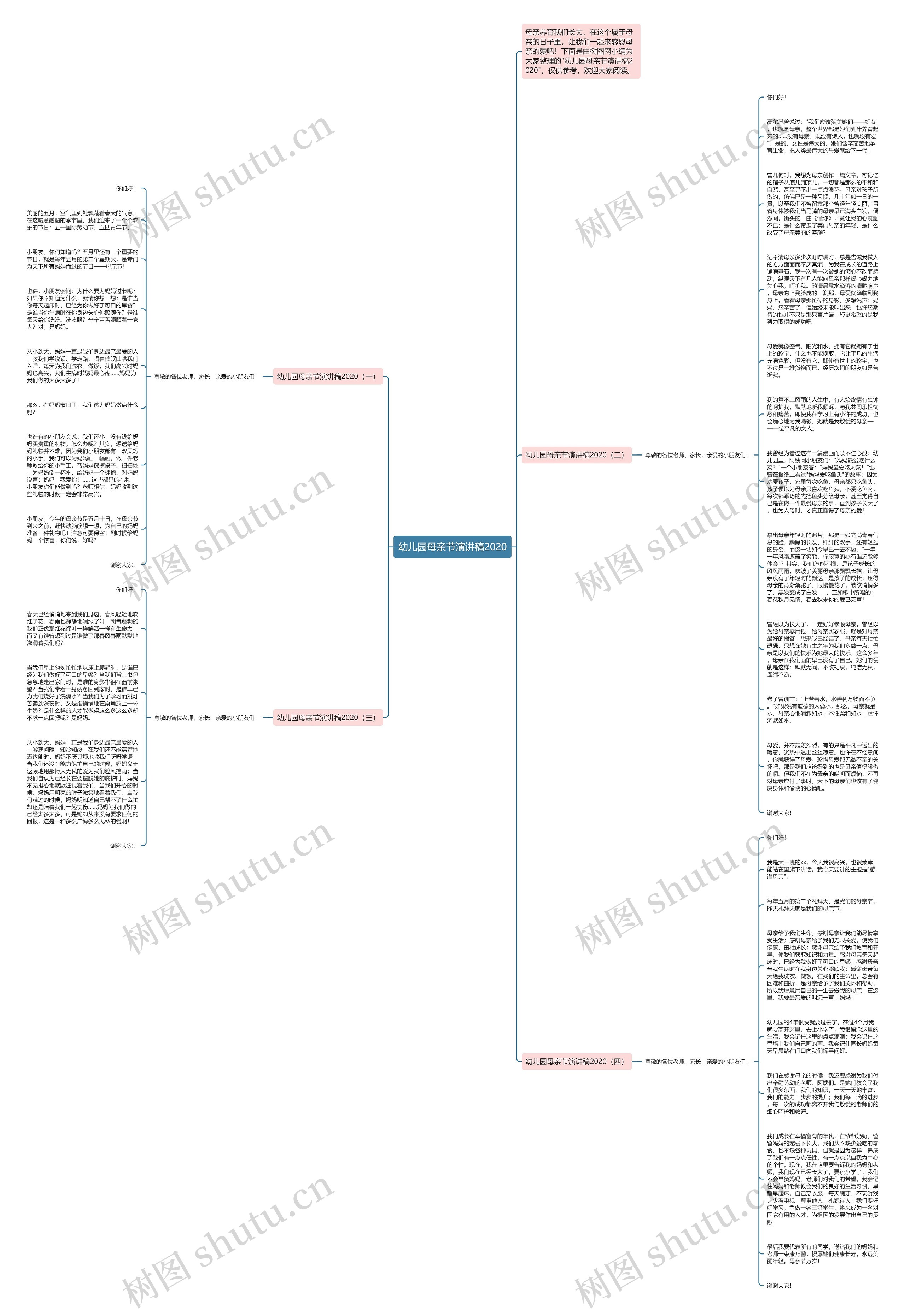 幼儿园母亲节演讲稿2020思维导图
