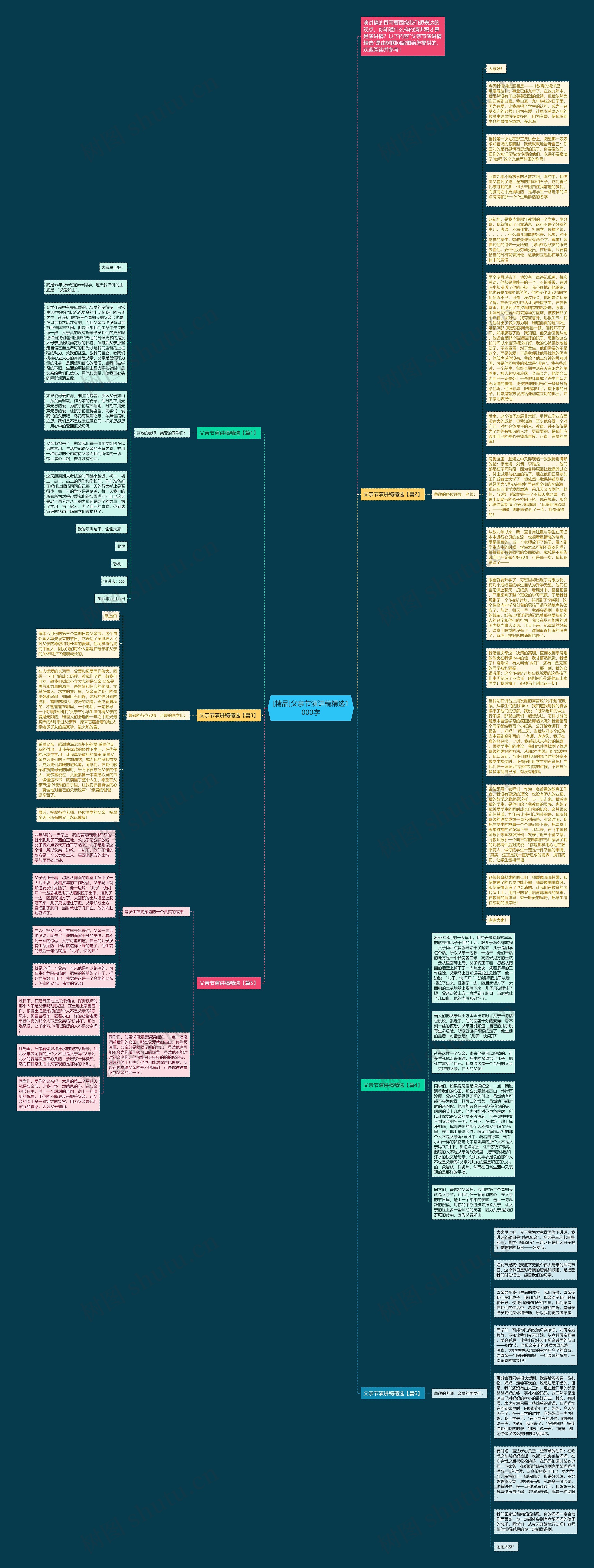 [精品]父亲节演讲稿精选1000字思维导图