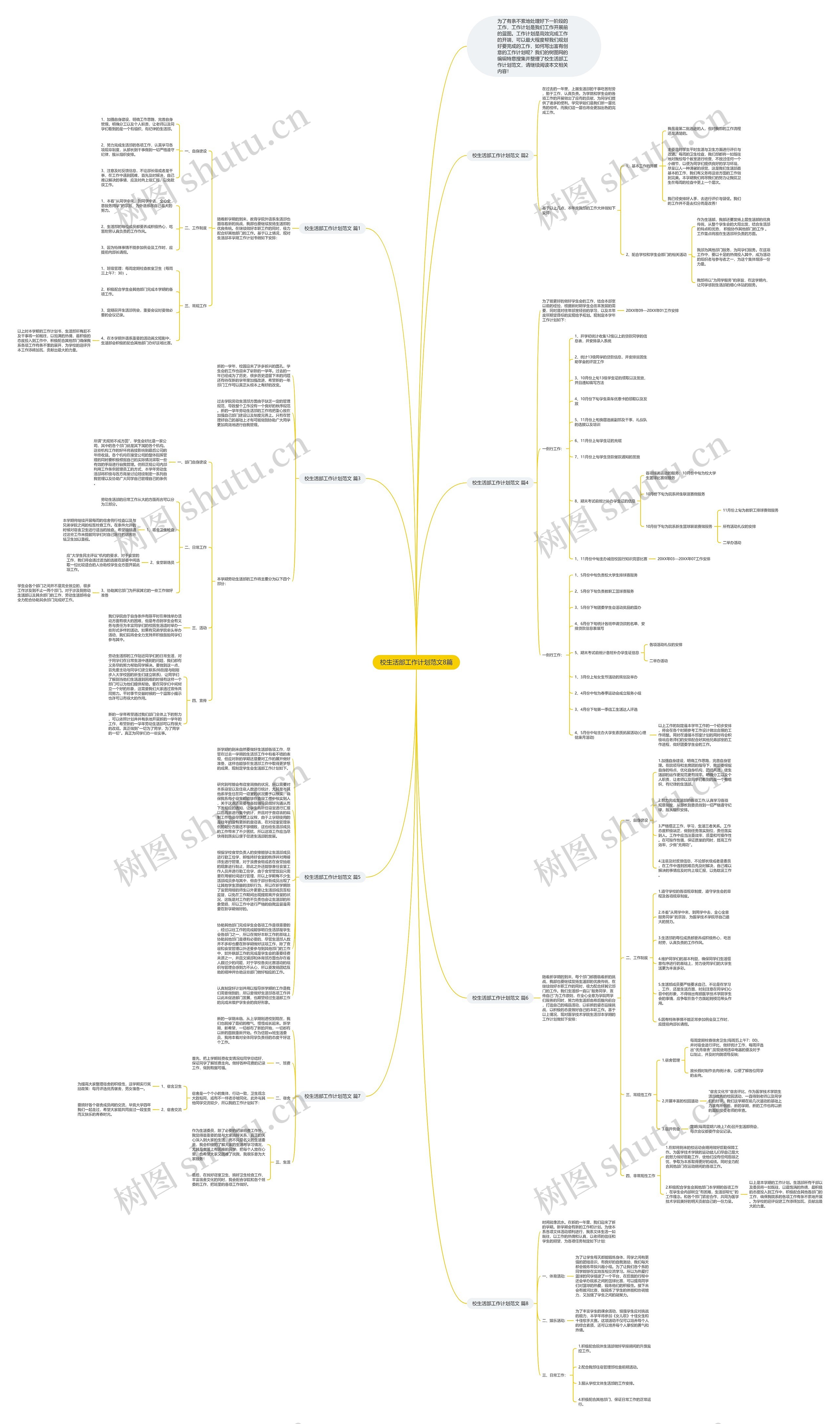 校生活部工作计划范文8篇思维导图高清图 校生活部工作计划范文8篇思维导图