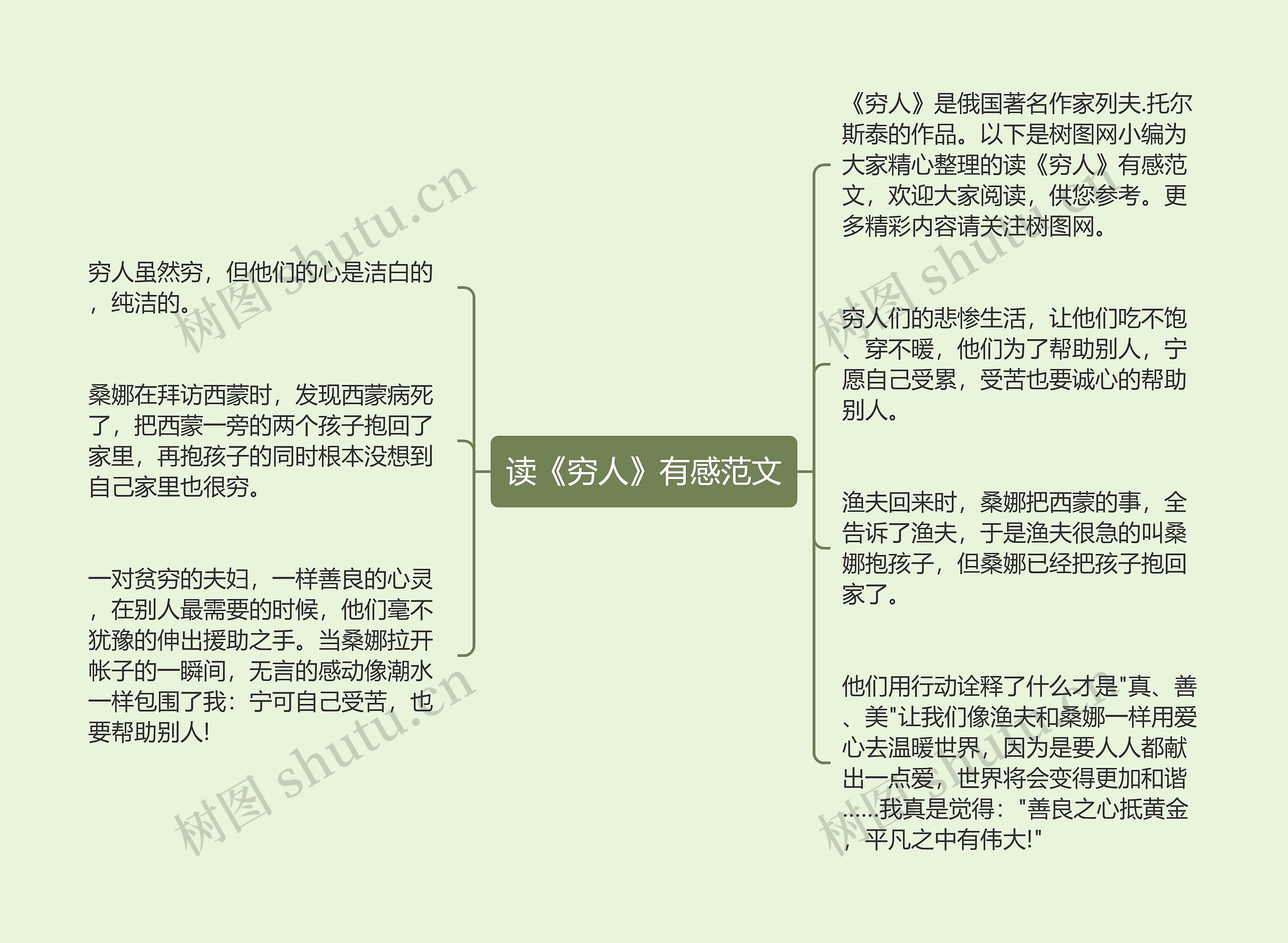 读《穷人》有感范文思维导图