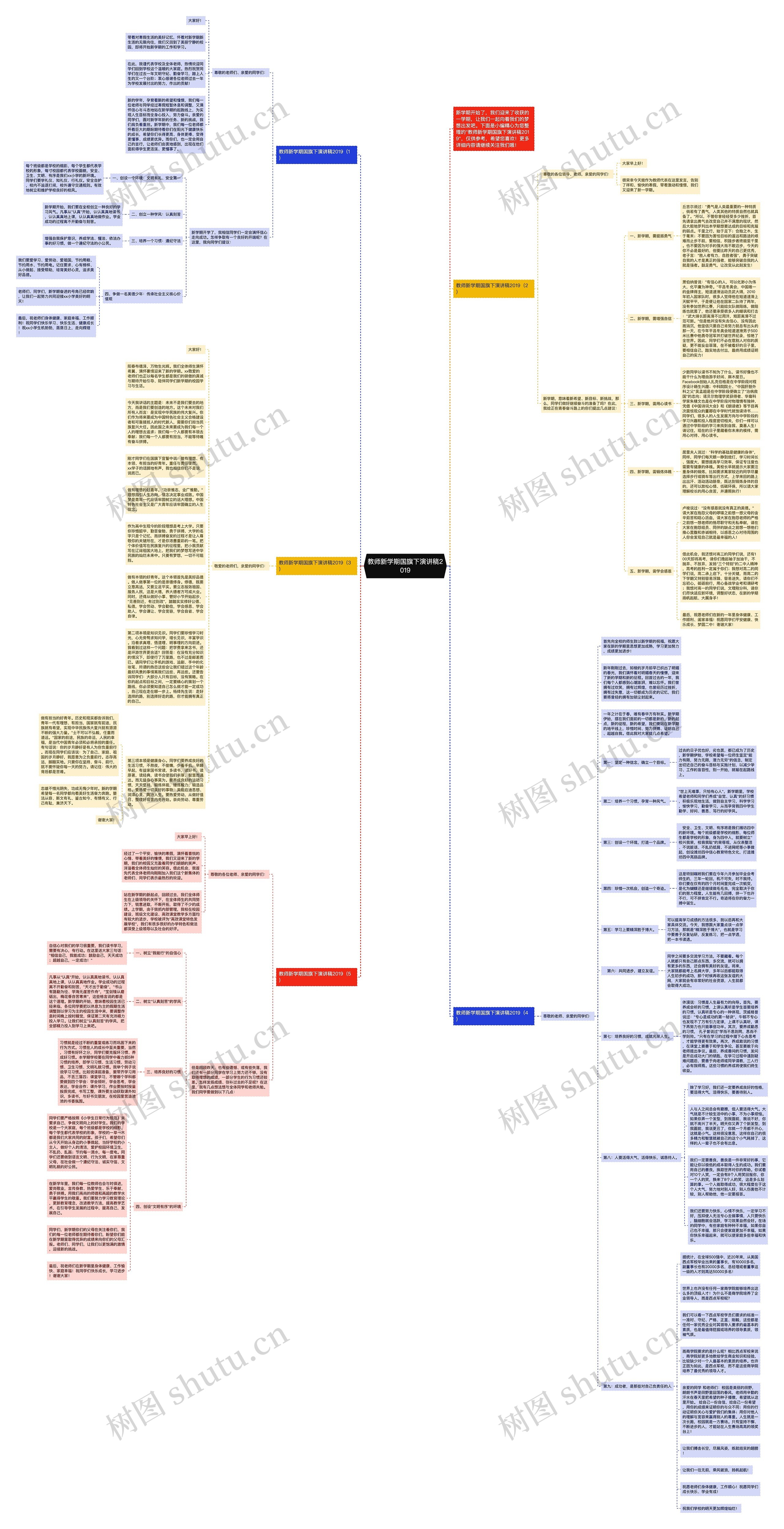 教师新学期国旗下演讲稿2019思维导图