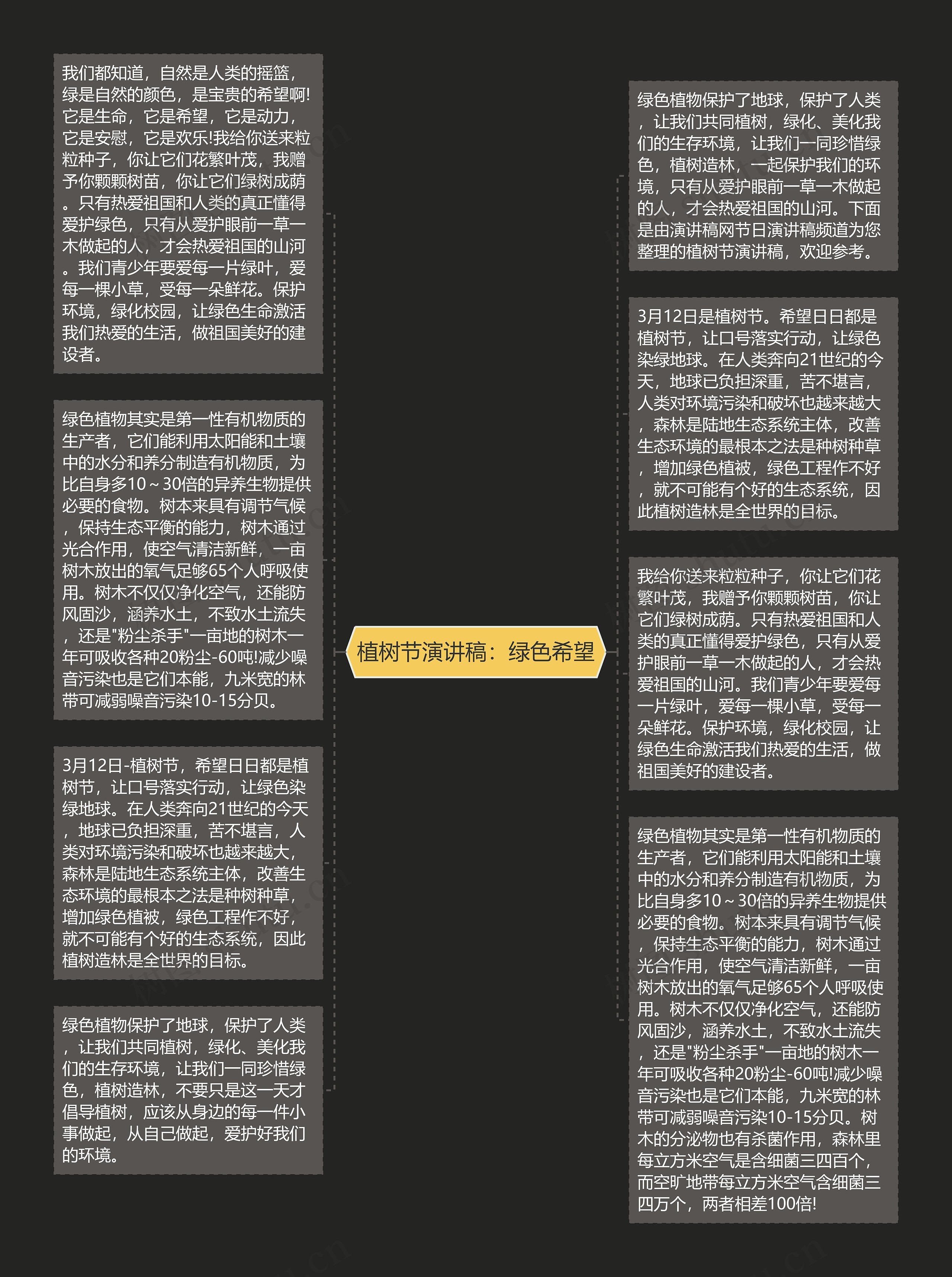 植树节演讲稿：绿色希望
