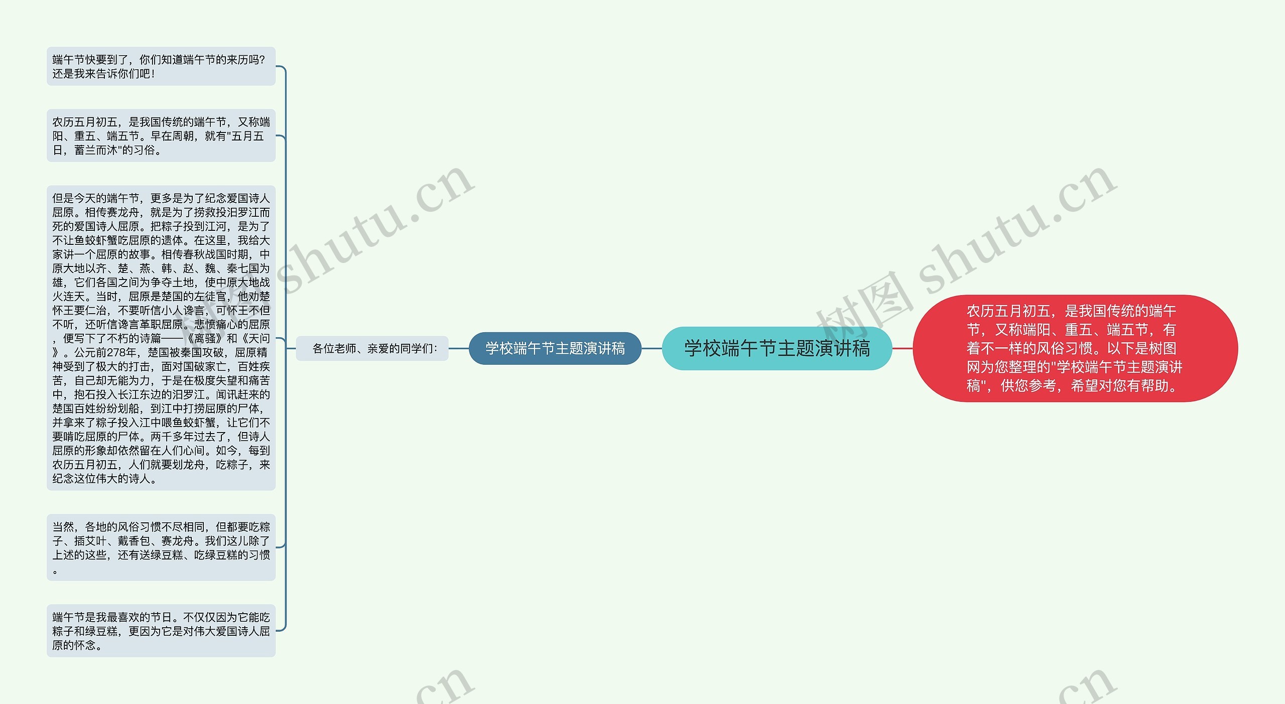 学校端午节主题演讲稿思维导图