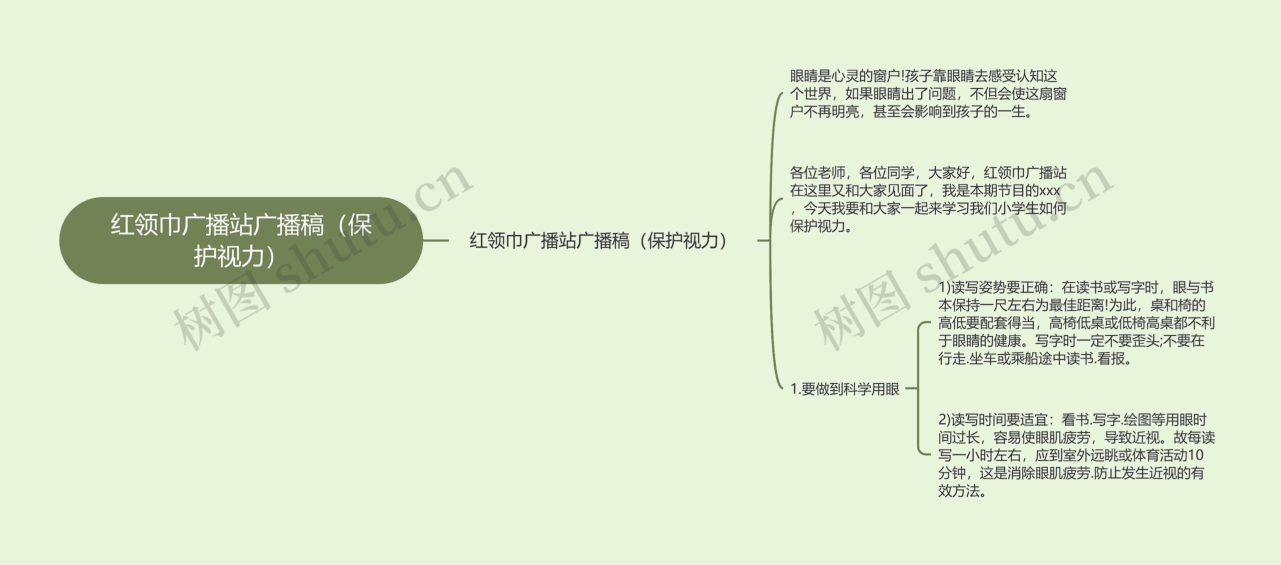 红领巾广播站广播稿（保护视力）思维导图