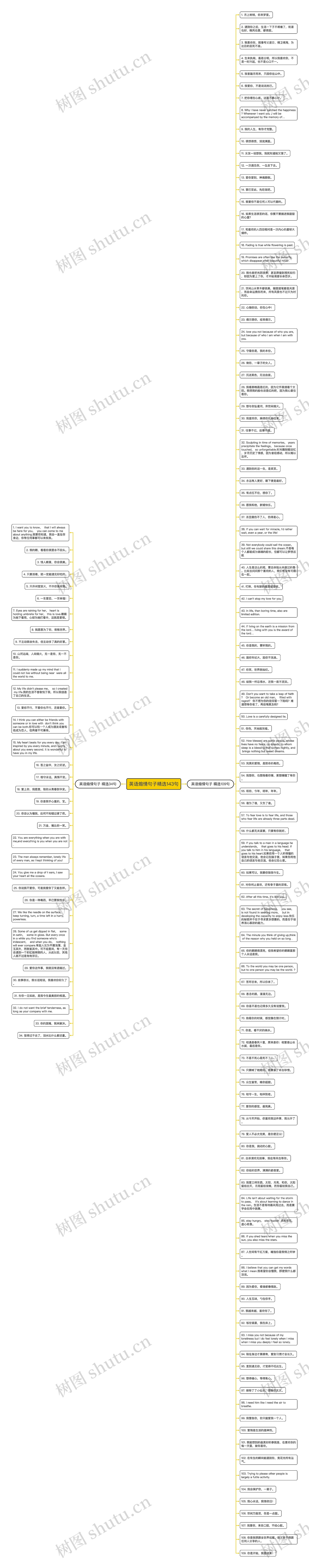 英语煽情句子精选143句思维导图