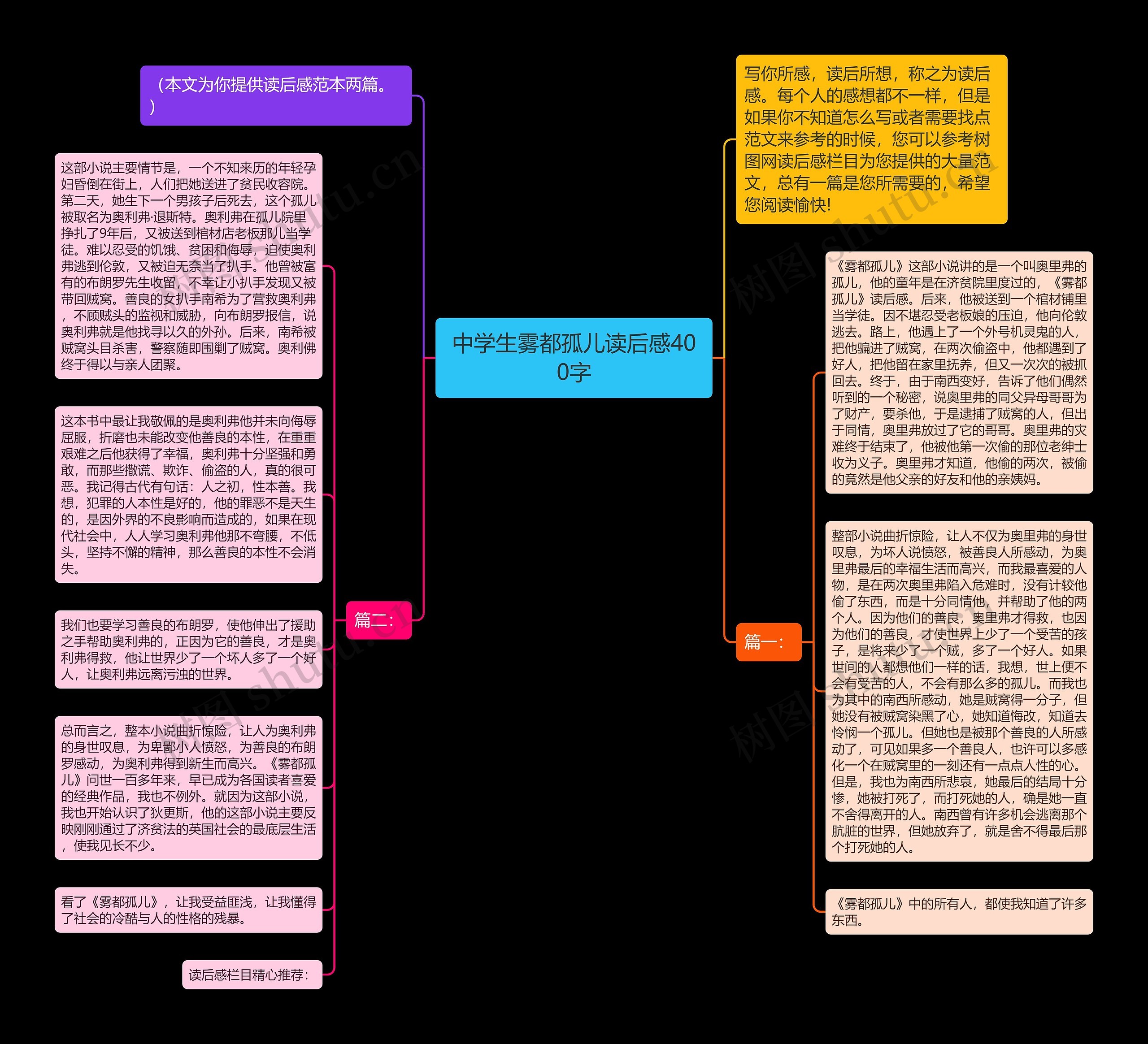 中学生雾都孤儿读后感400字思维导图