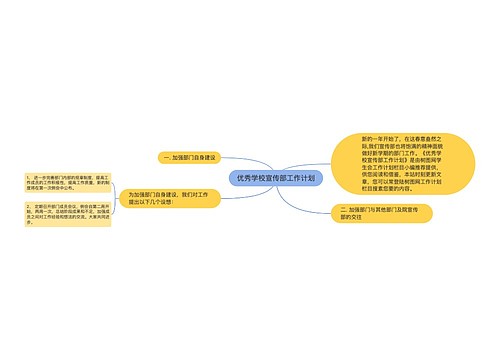 优秀学校宣传部工作计划