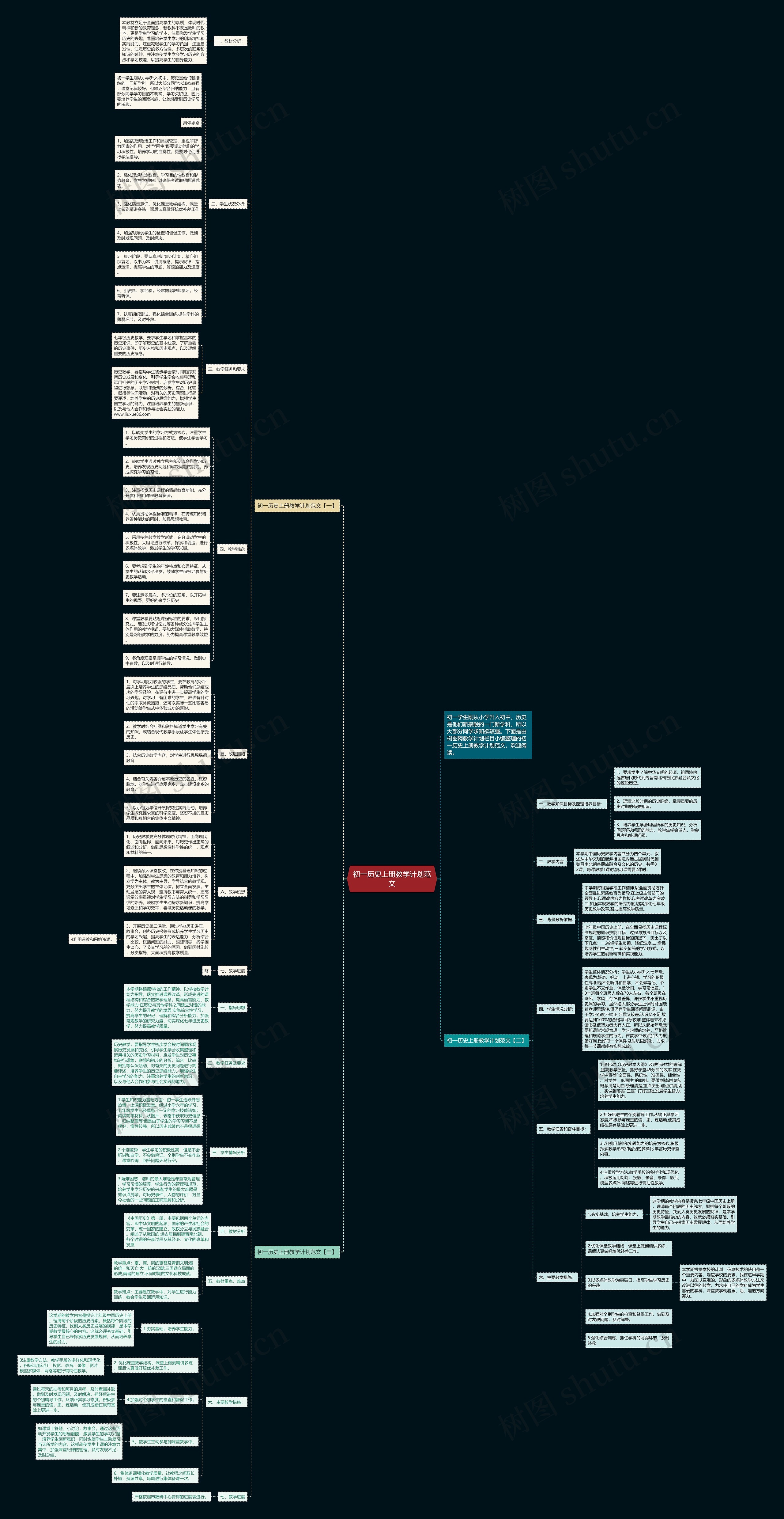 初一历史上册教学计划范文思维导图