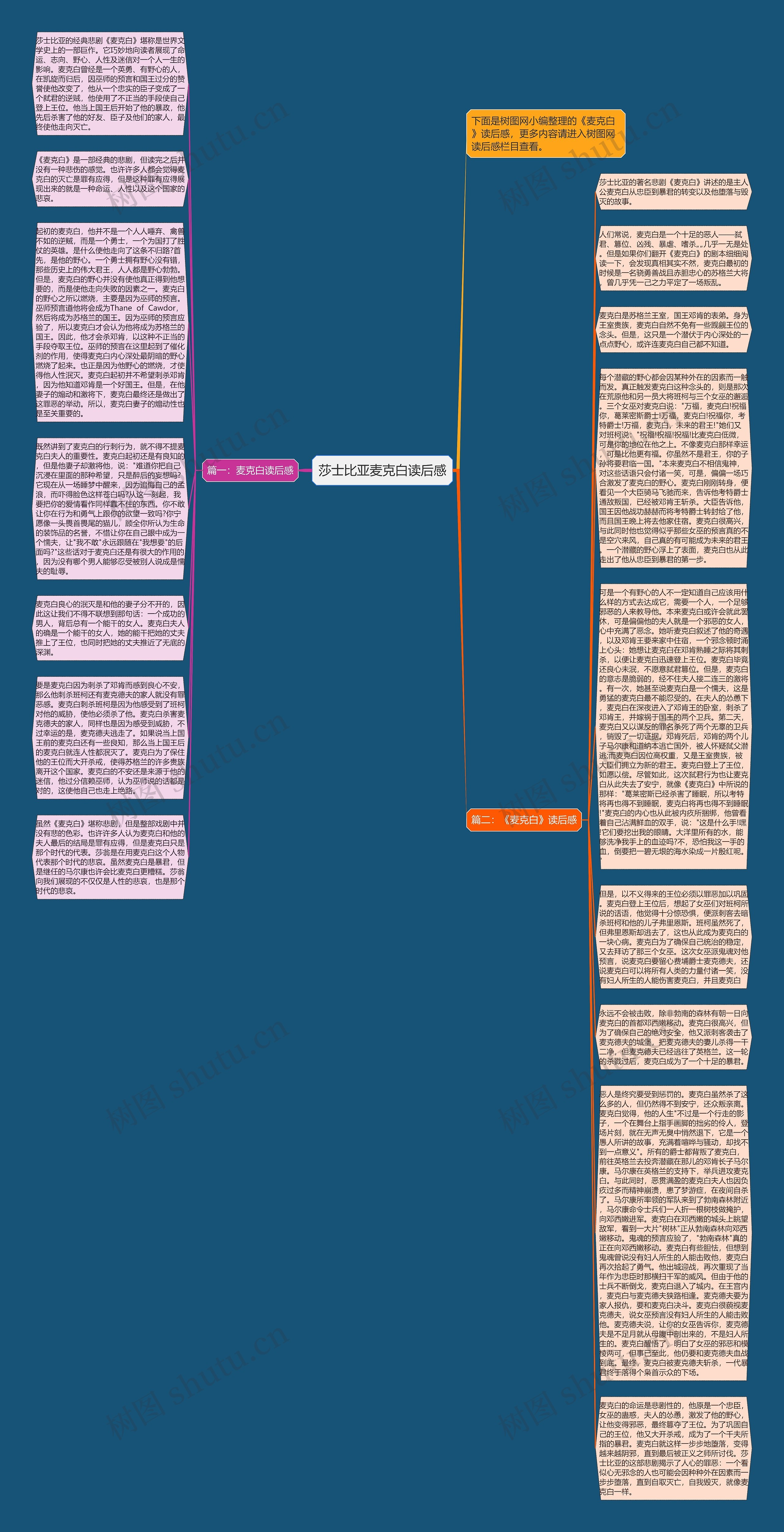莎士比亚麦克白读后感思维导图