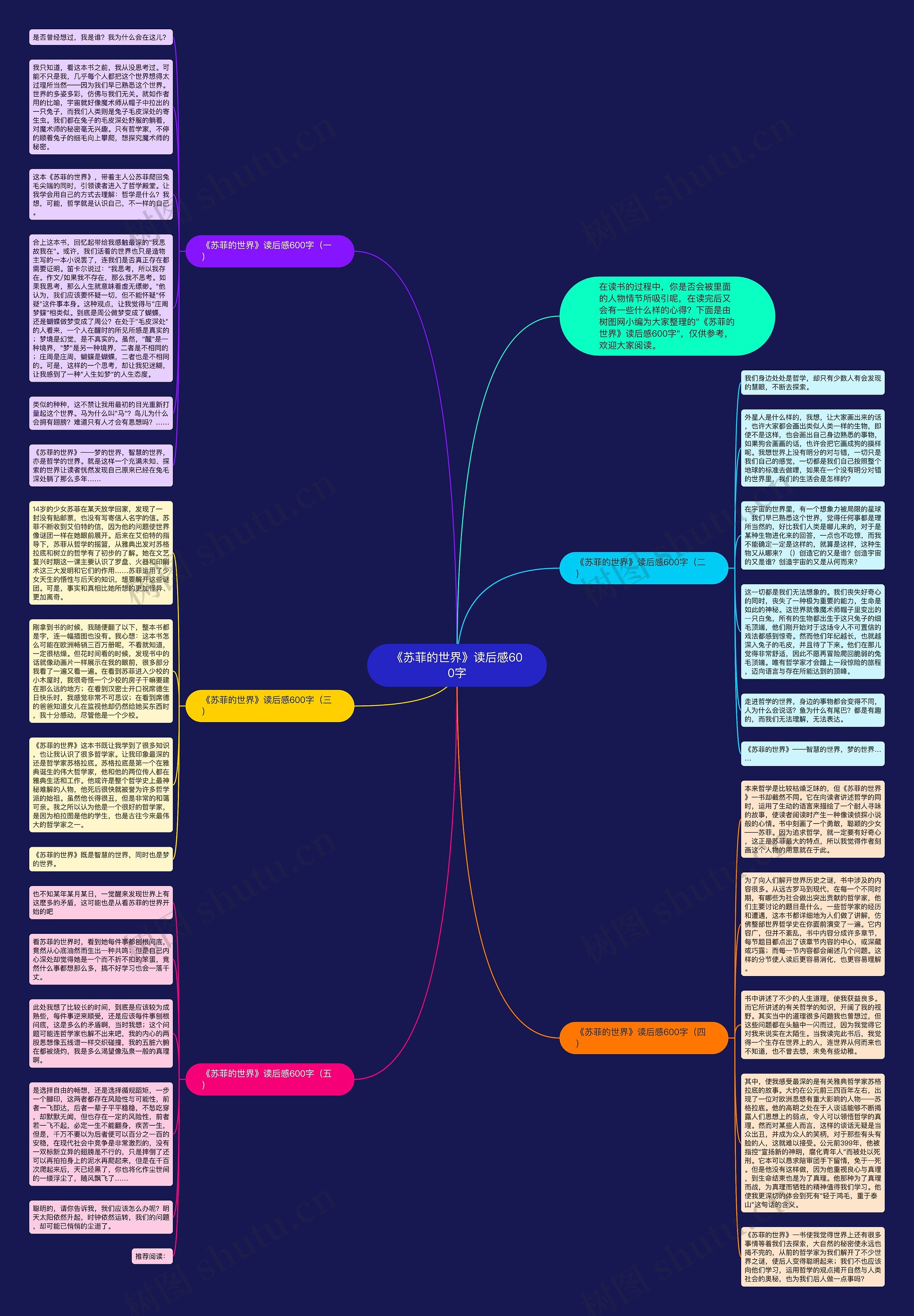 《苏菲的世界》读后感600字思维导图