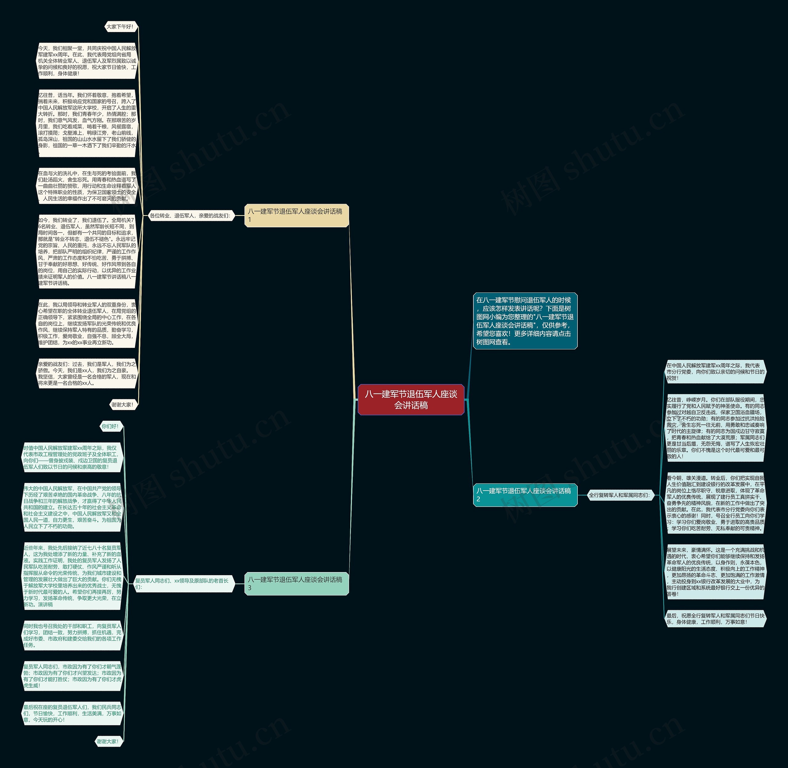 八一建军节退伍军人座谈会讲话稿思维导图