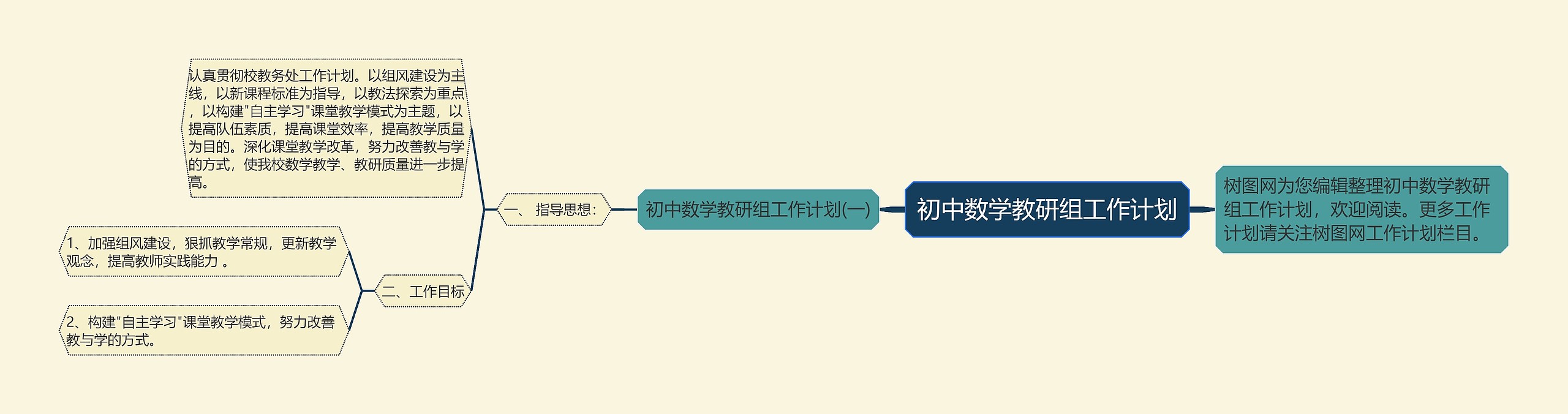 初中数学教研组工作计划