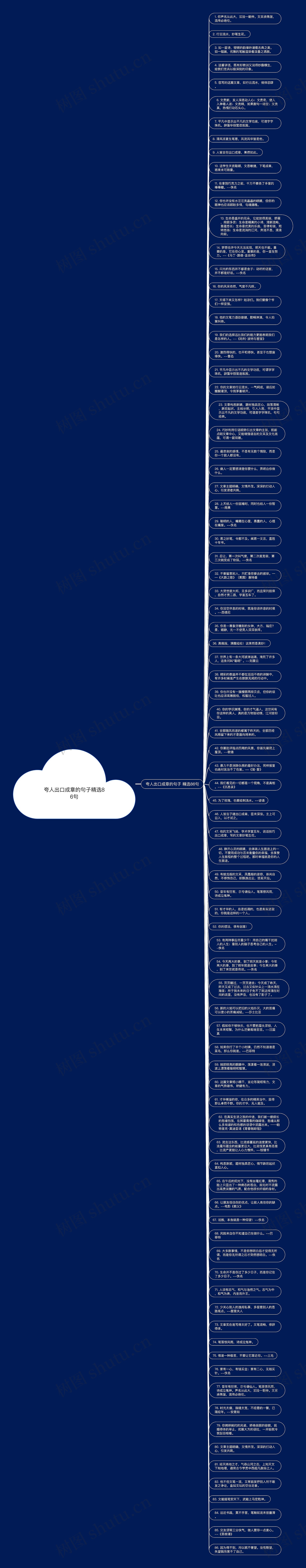 夸人出口成章的句子精选86句思维导图