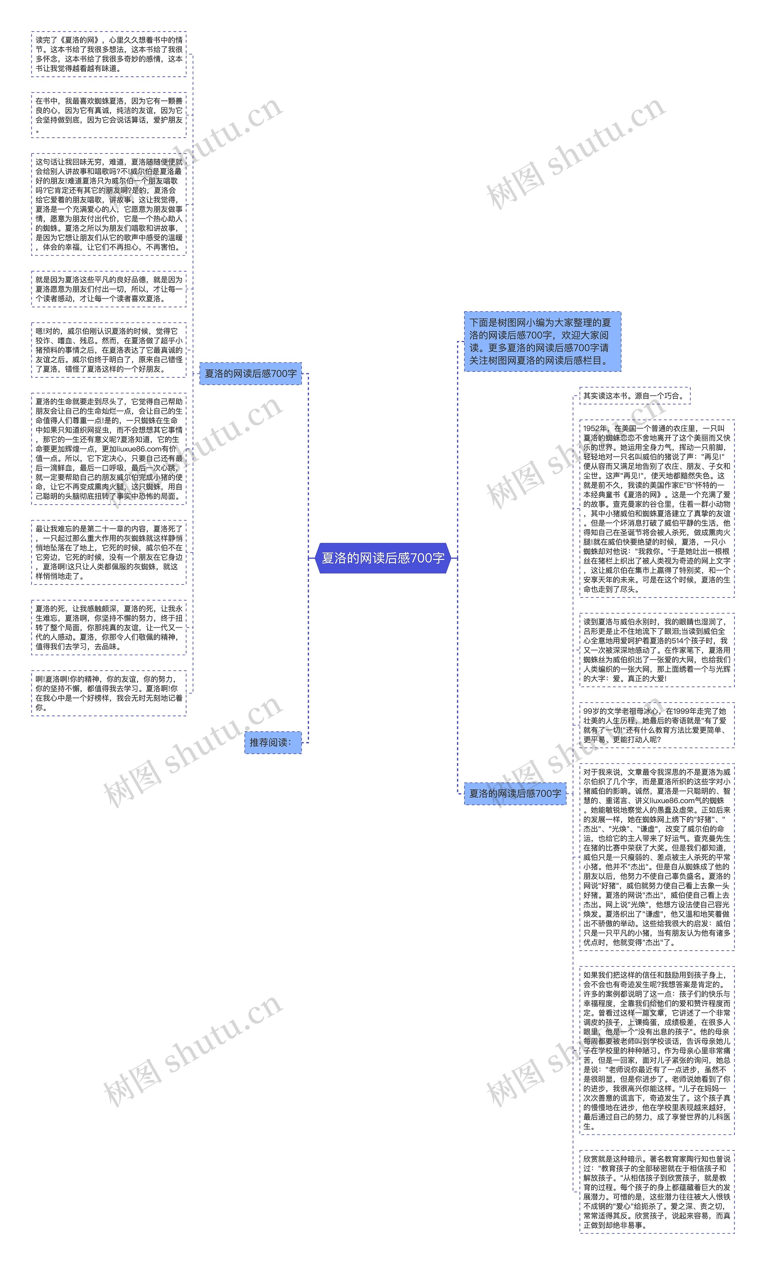 夏洛的网读后感700字思维导图