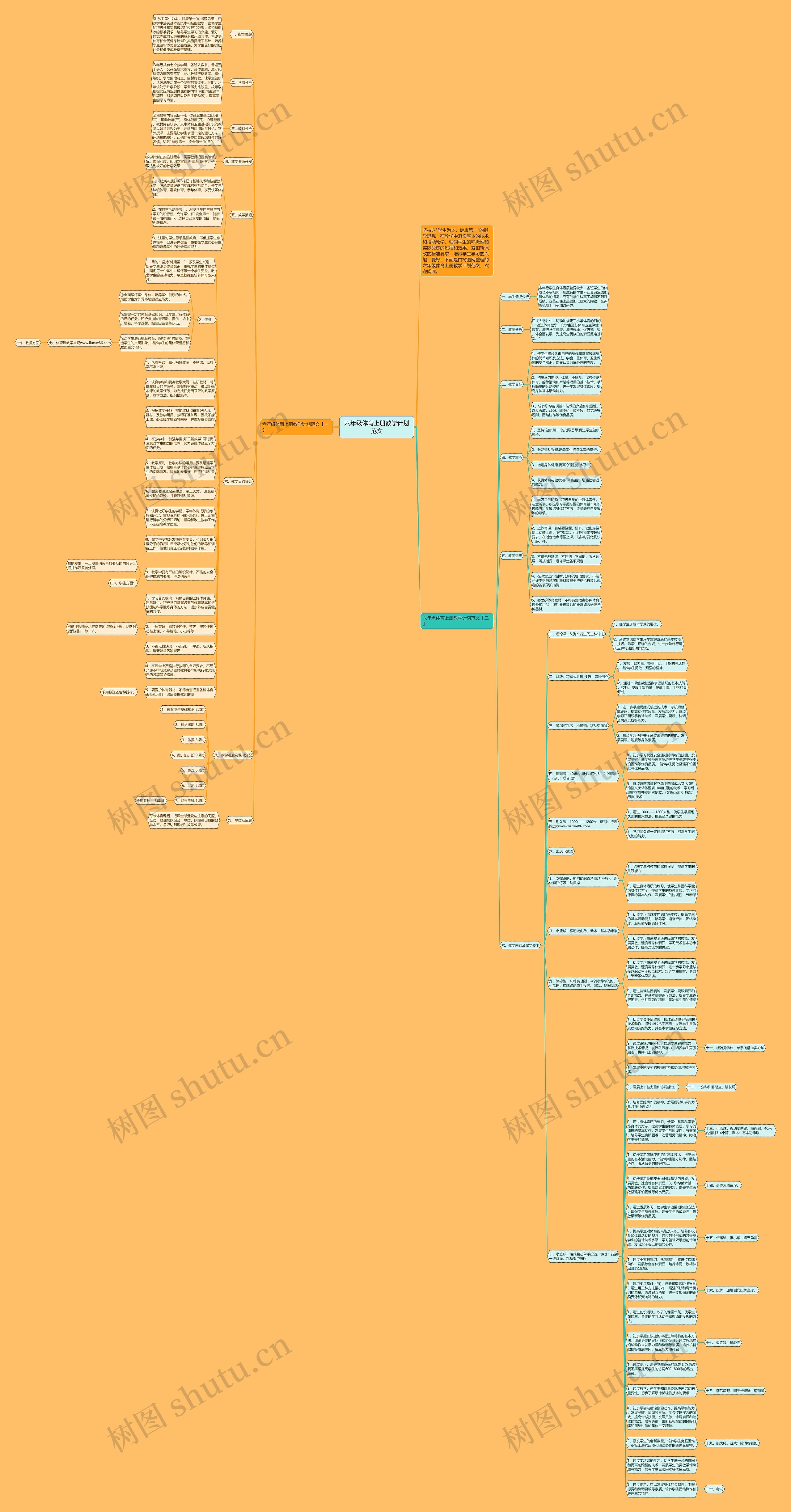 六年级体育上册教学计划范文思维导图